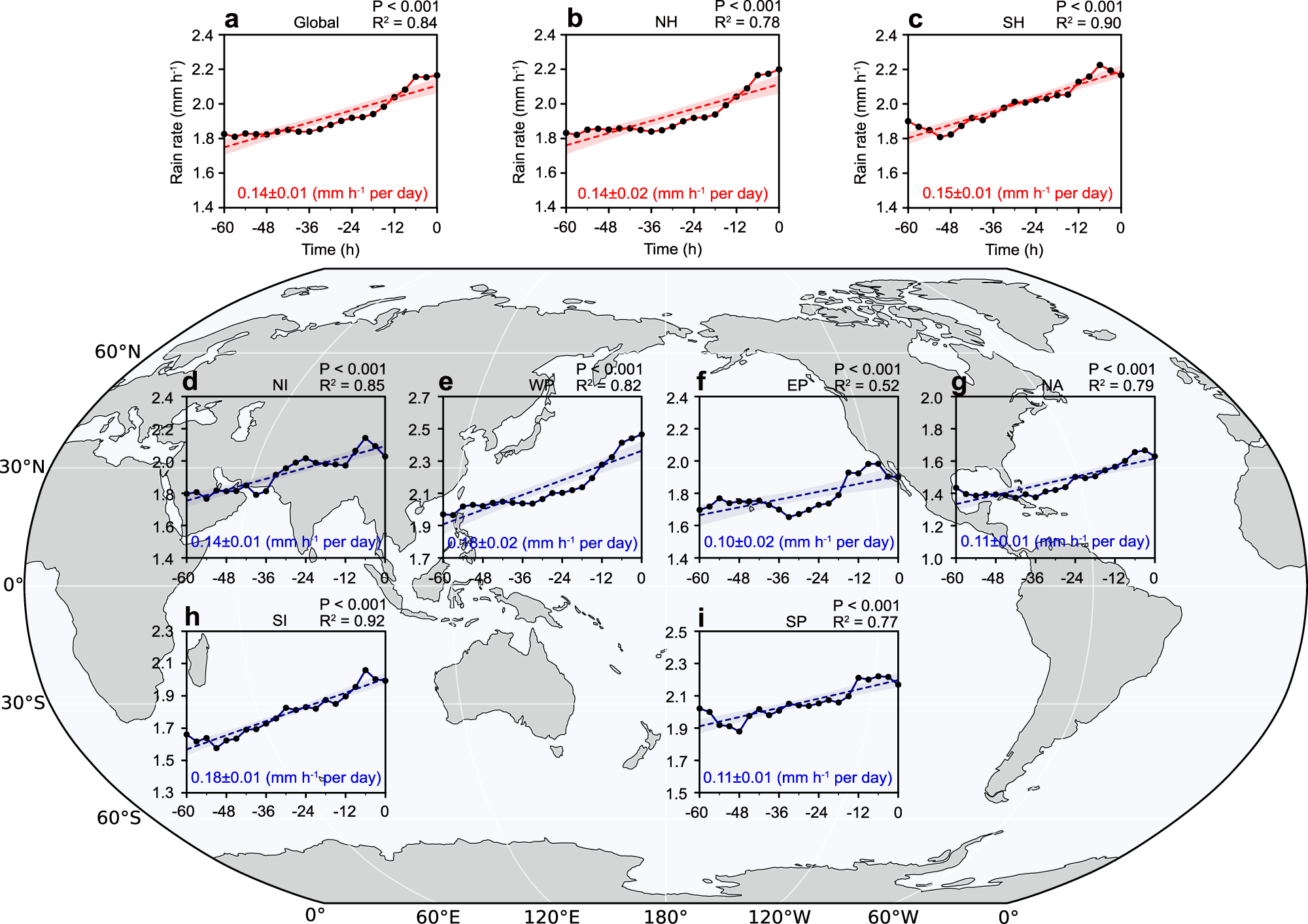 Fig. 1: Global changes in rain rate of landfalling tropical cyclones (TCs).