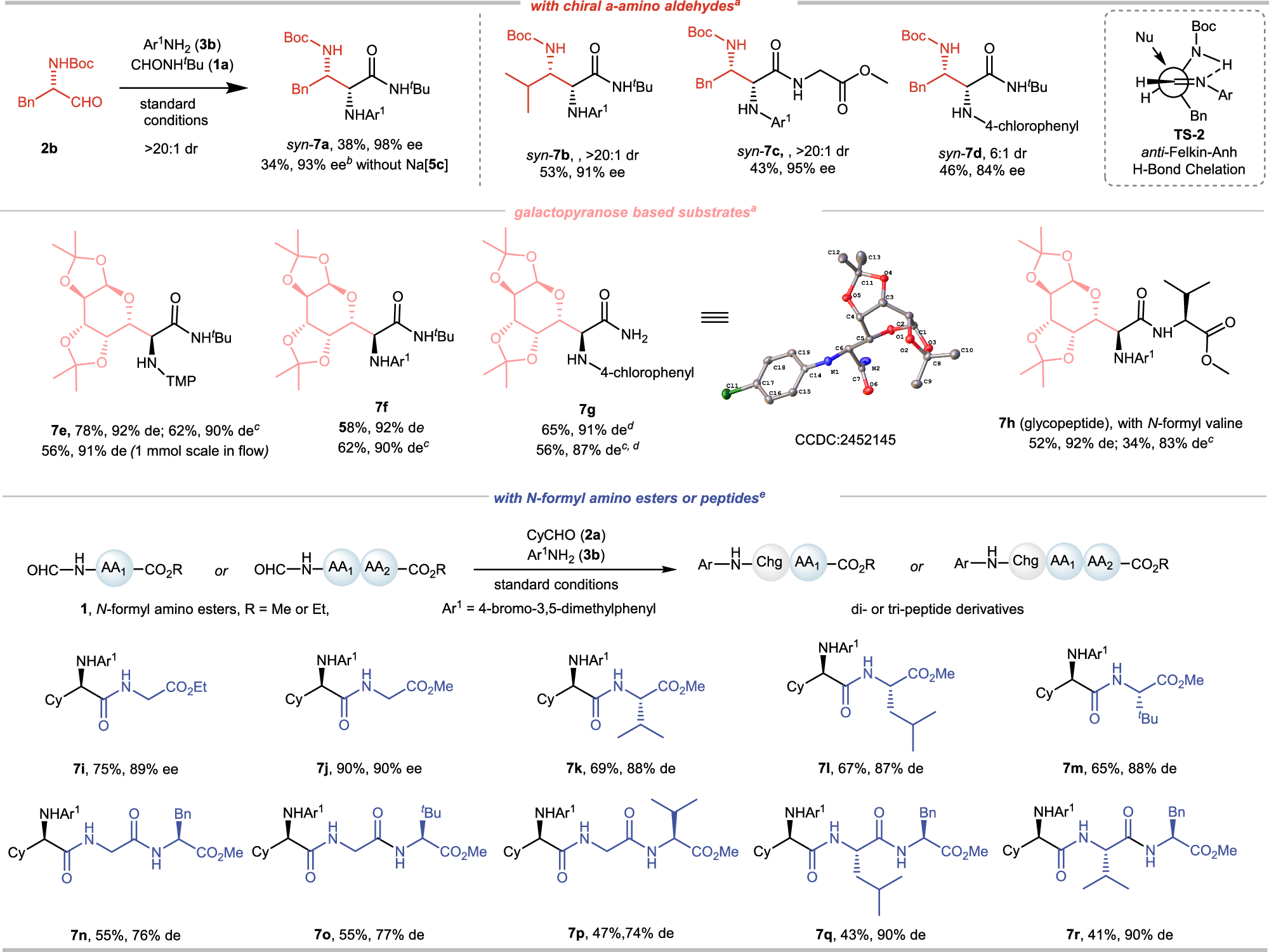 Fig. 4: Scope of a-amino aldehydes, galactopyranose based and peptides related substrates.