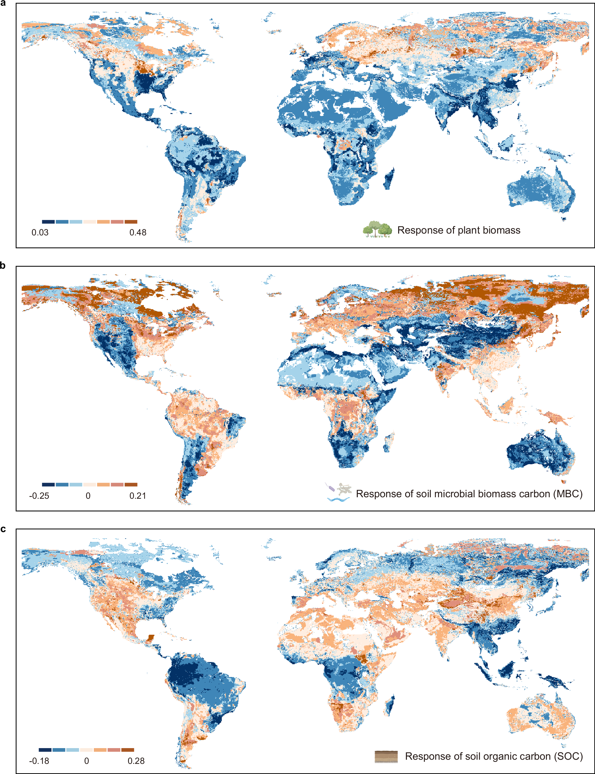 Fig. 2: Global patterns of N enrichment effects on plant biomass and soil carbon.