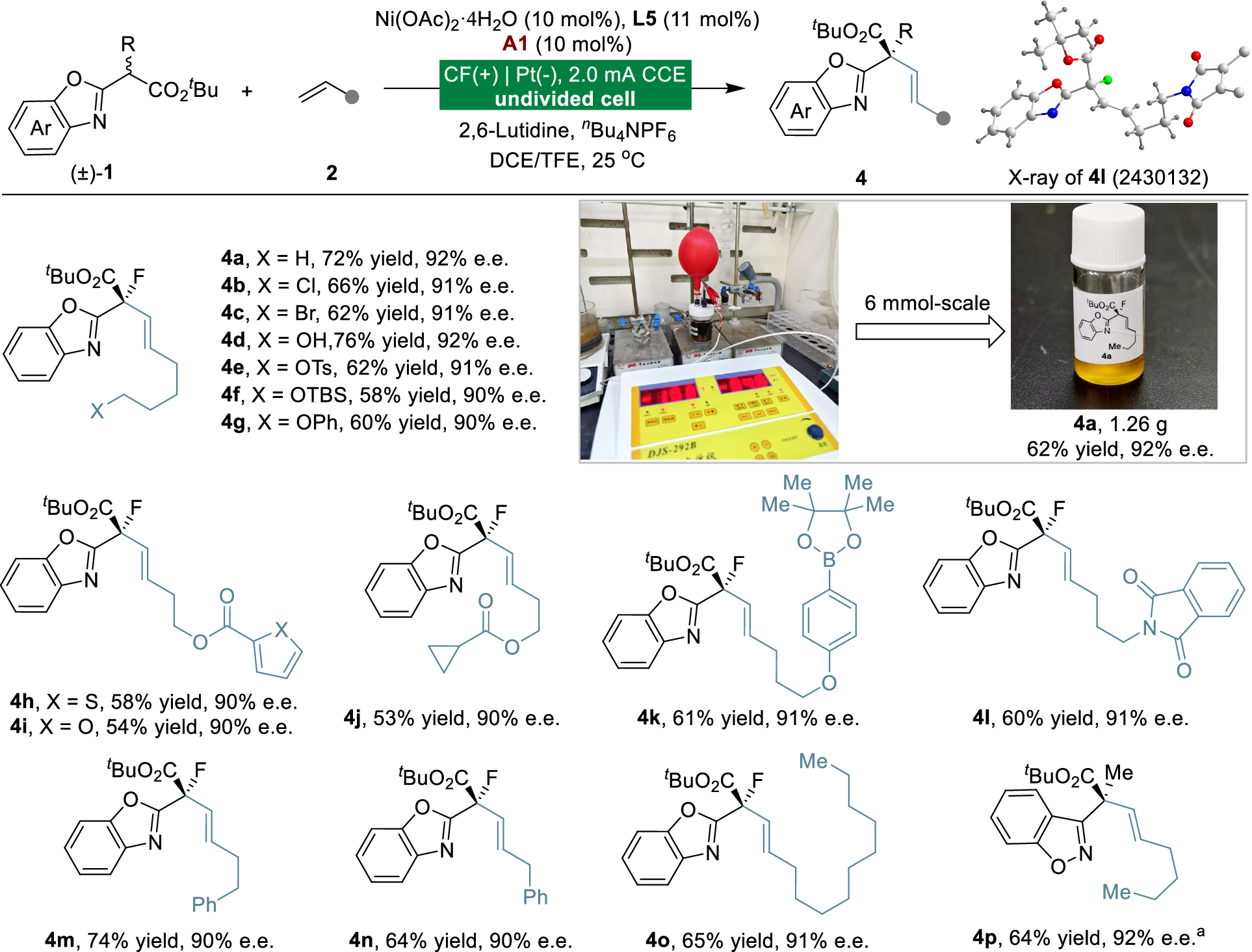 Fig. 3: Scope of Ni-electrocatalyzed dehydrogenative alkenylation.