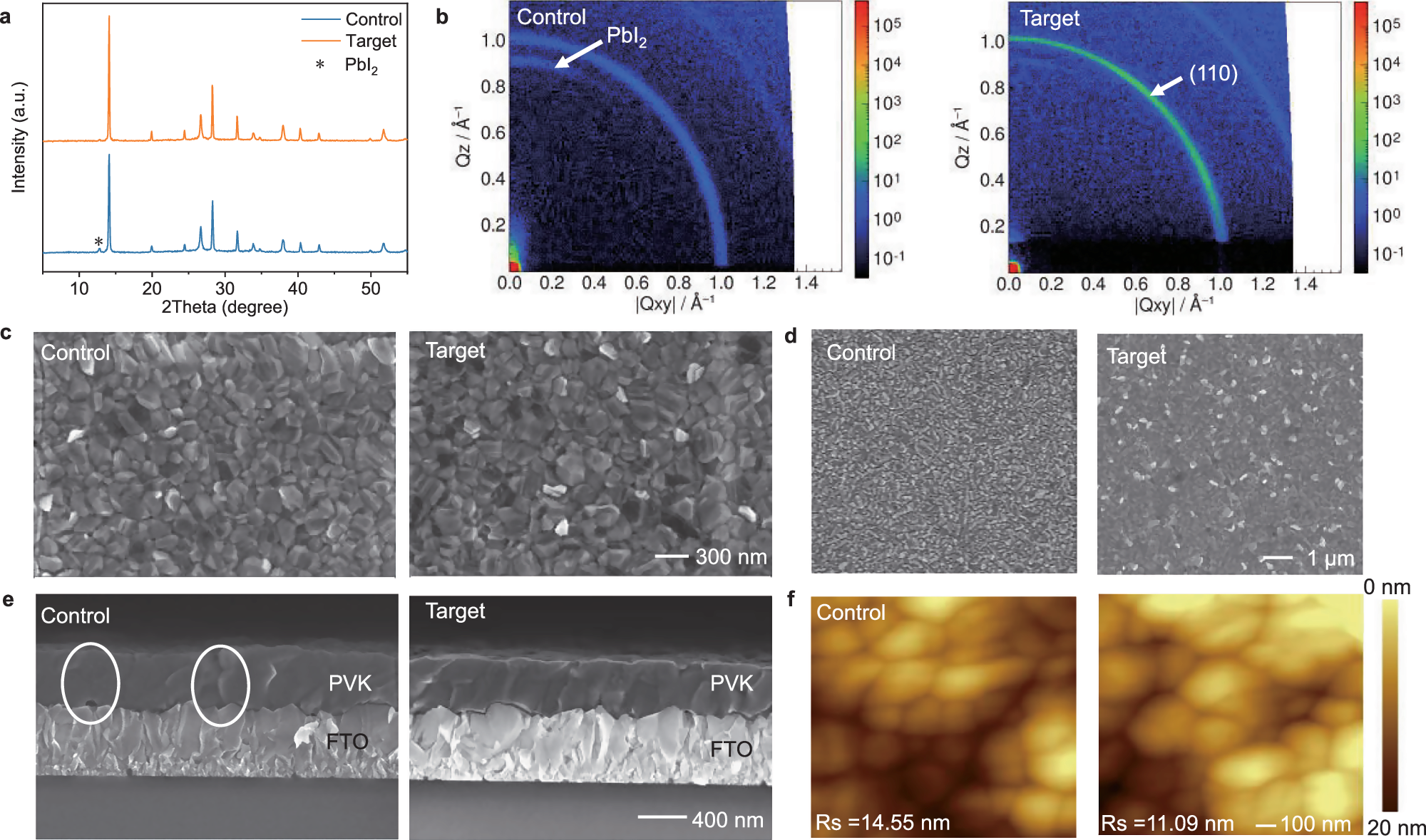 Fig. 2: Characterizations of perovskite films deposited on SAMs.