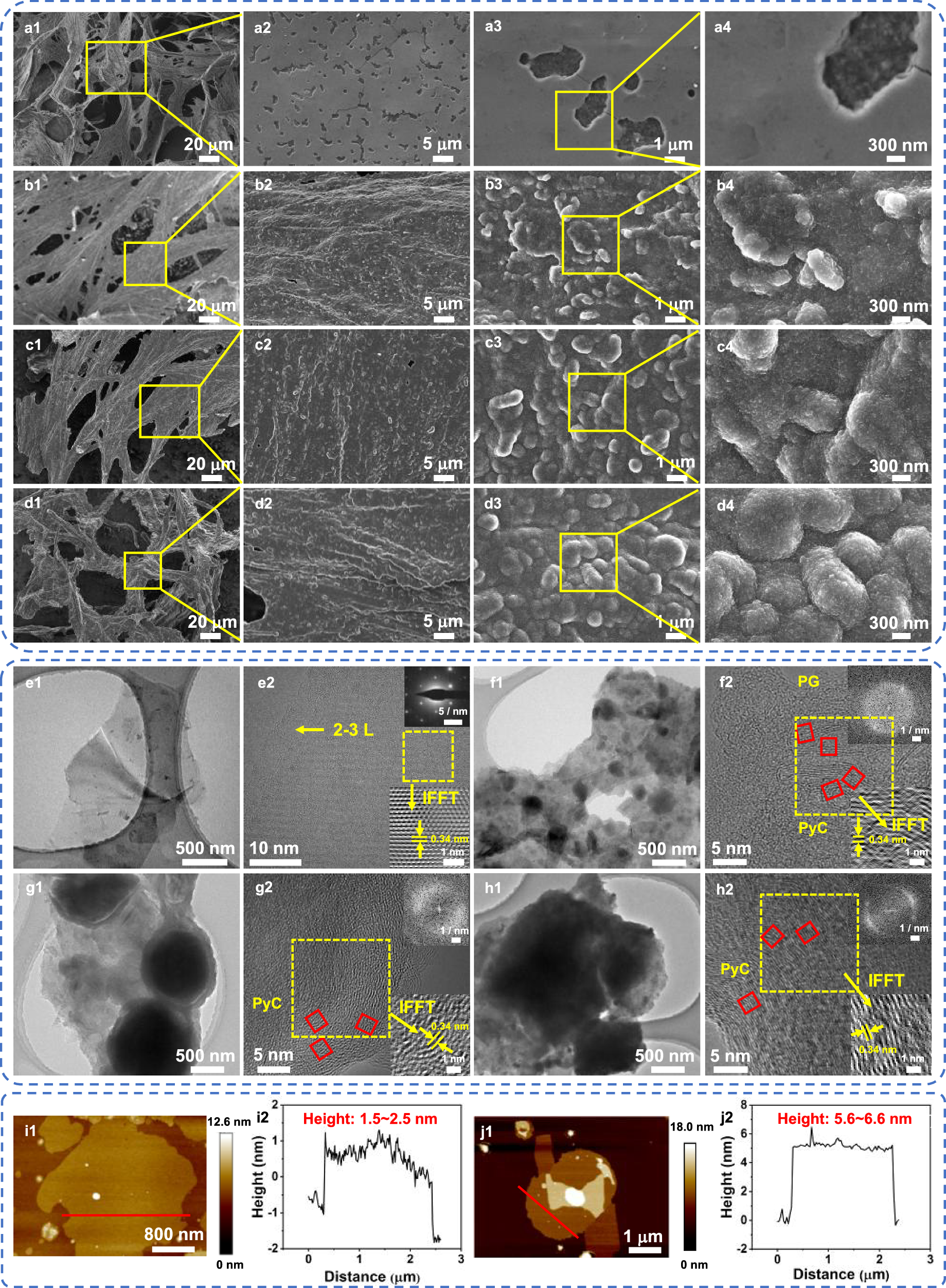 Fig. 1: SEM, TEM, and AFM images of preforms.