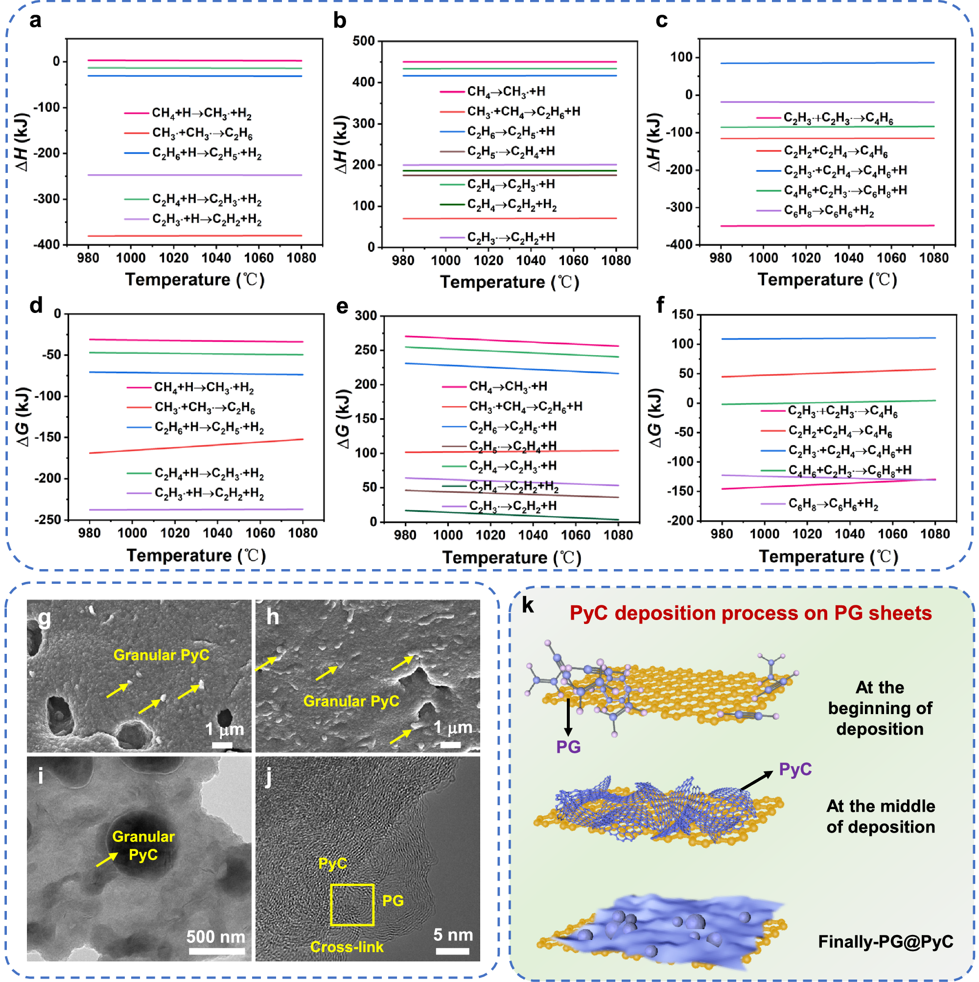 Fig. 2: The entire process of precursor pyrolysis and PyC deposition.