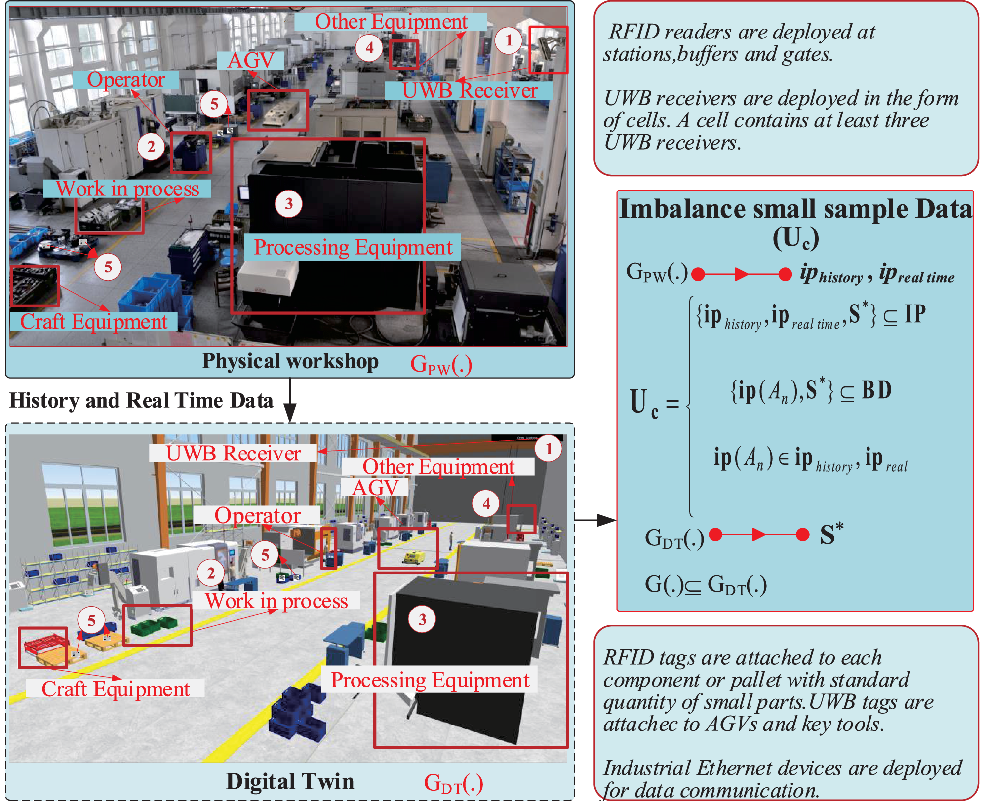 Fig. 10: Small sample data generation based on feature transformation.