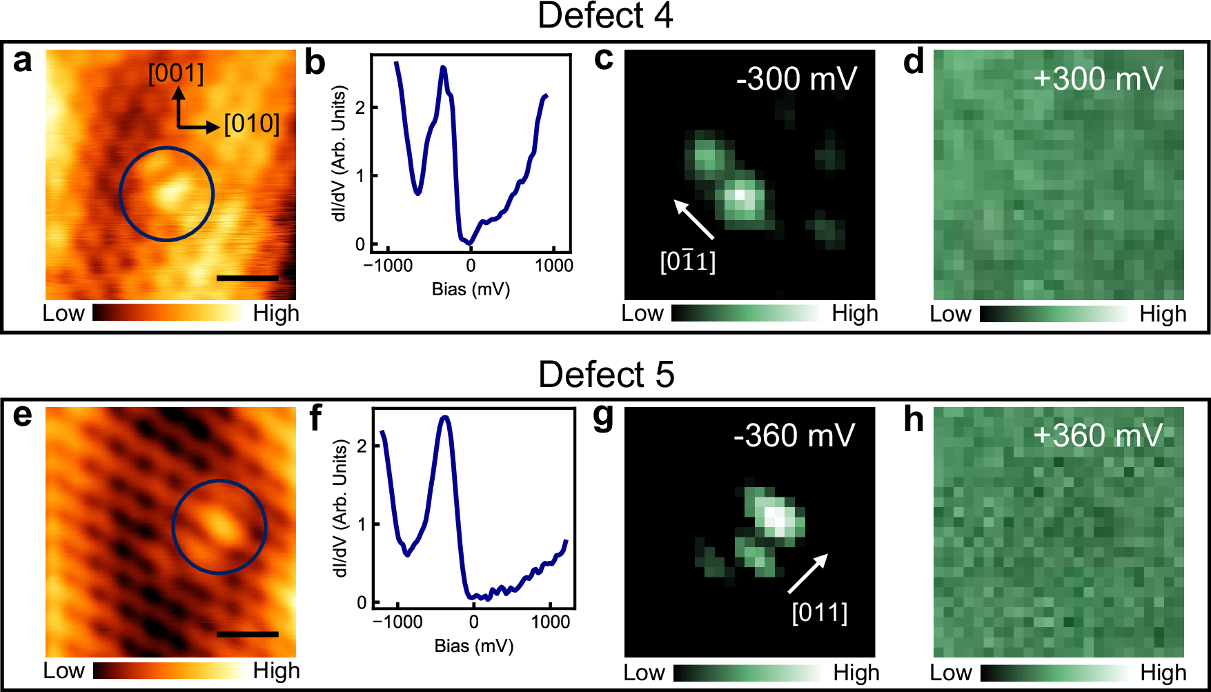 Fig. 3: Topography, dI/dV spectroscopy, and spatial mapping of NV- defect wavefunctions in diamond.