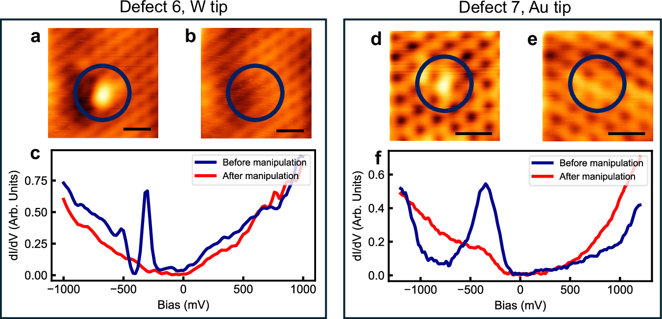 Fig. 4: STM tip-induced charge-state manipulation of defects in diamond.