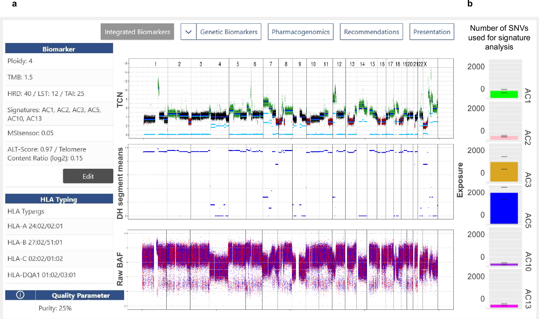 Fig. 2: KC display of HRD and mutational signatures.