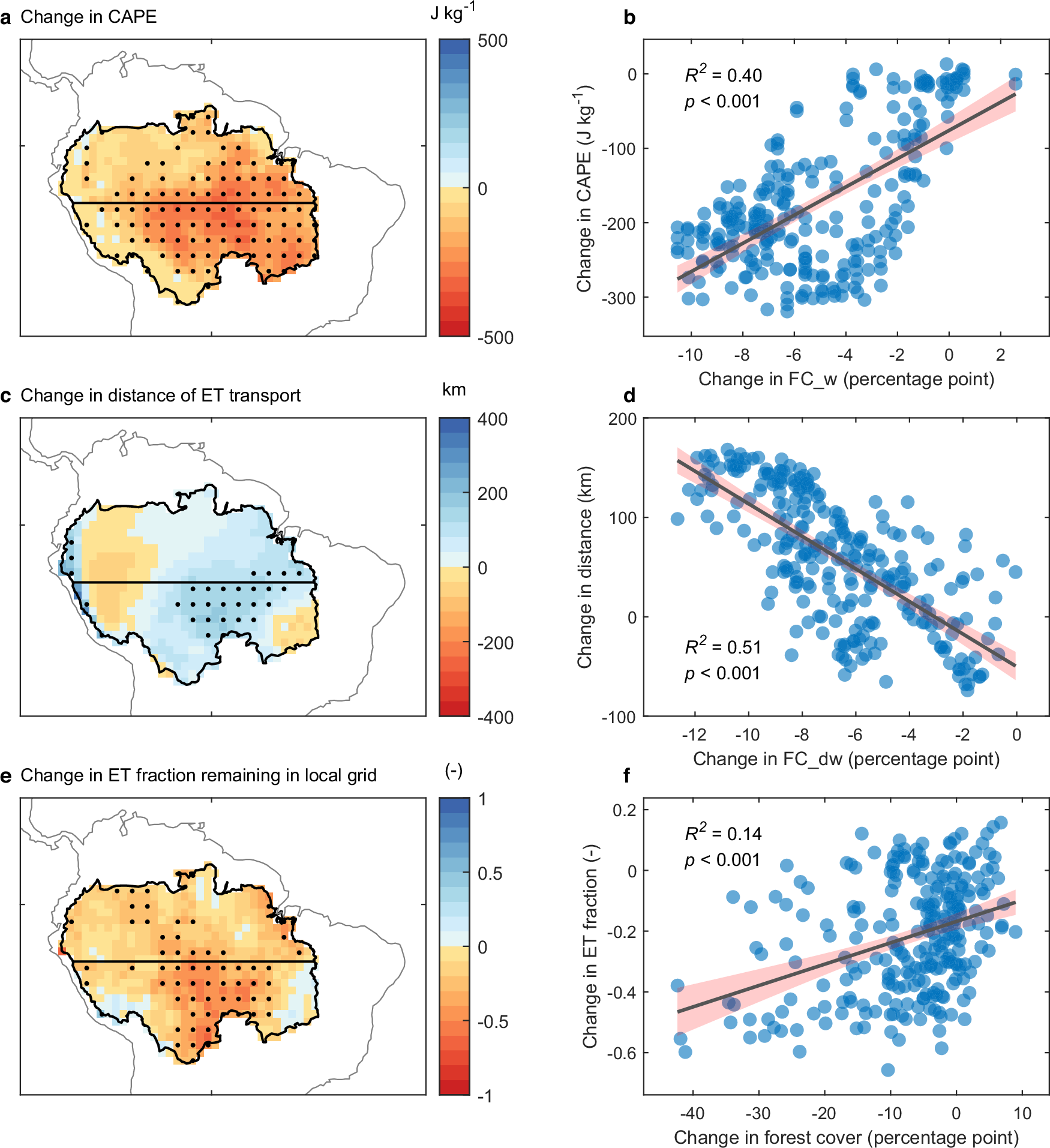 Fig. 5: Changes in atmospheric processes and their relationship with forest cover change in the southern Amazon basin.