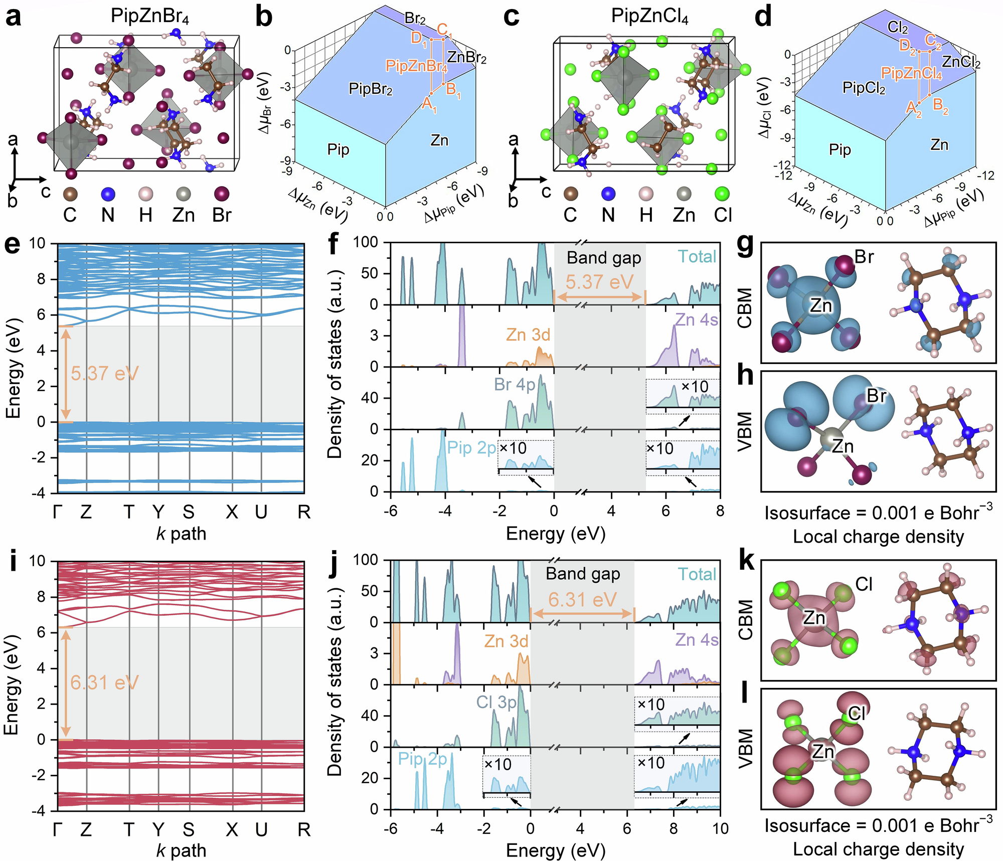 Fig. 2: Crystal structures, chemical phase diagrams, and electronic structures of PipZnBr4 and PipZnCl4.