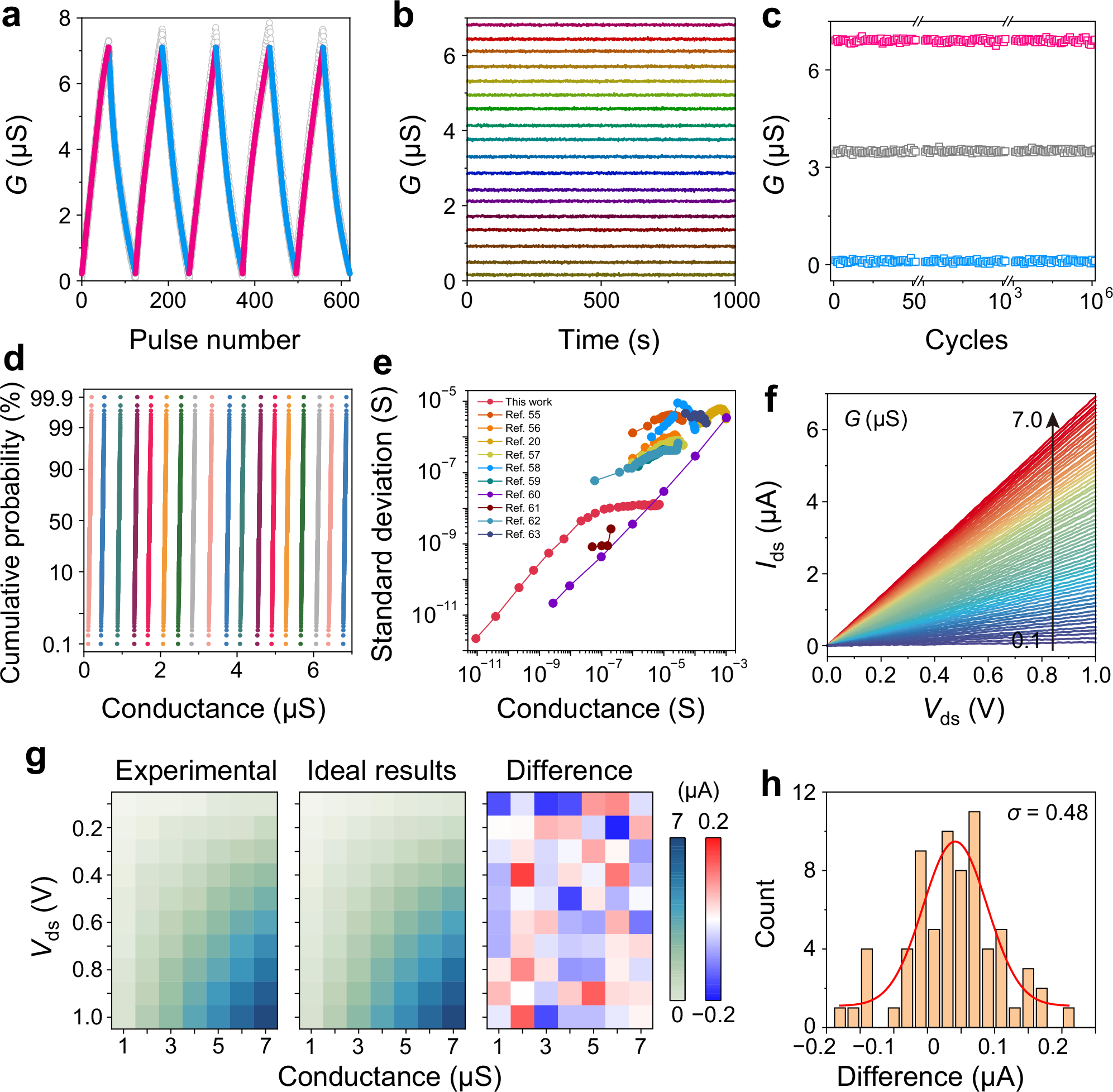 Fig. 3: Synapse mode of the MM-SFGM for IMC.