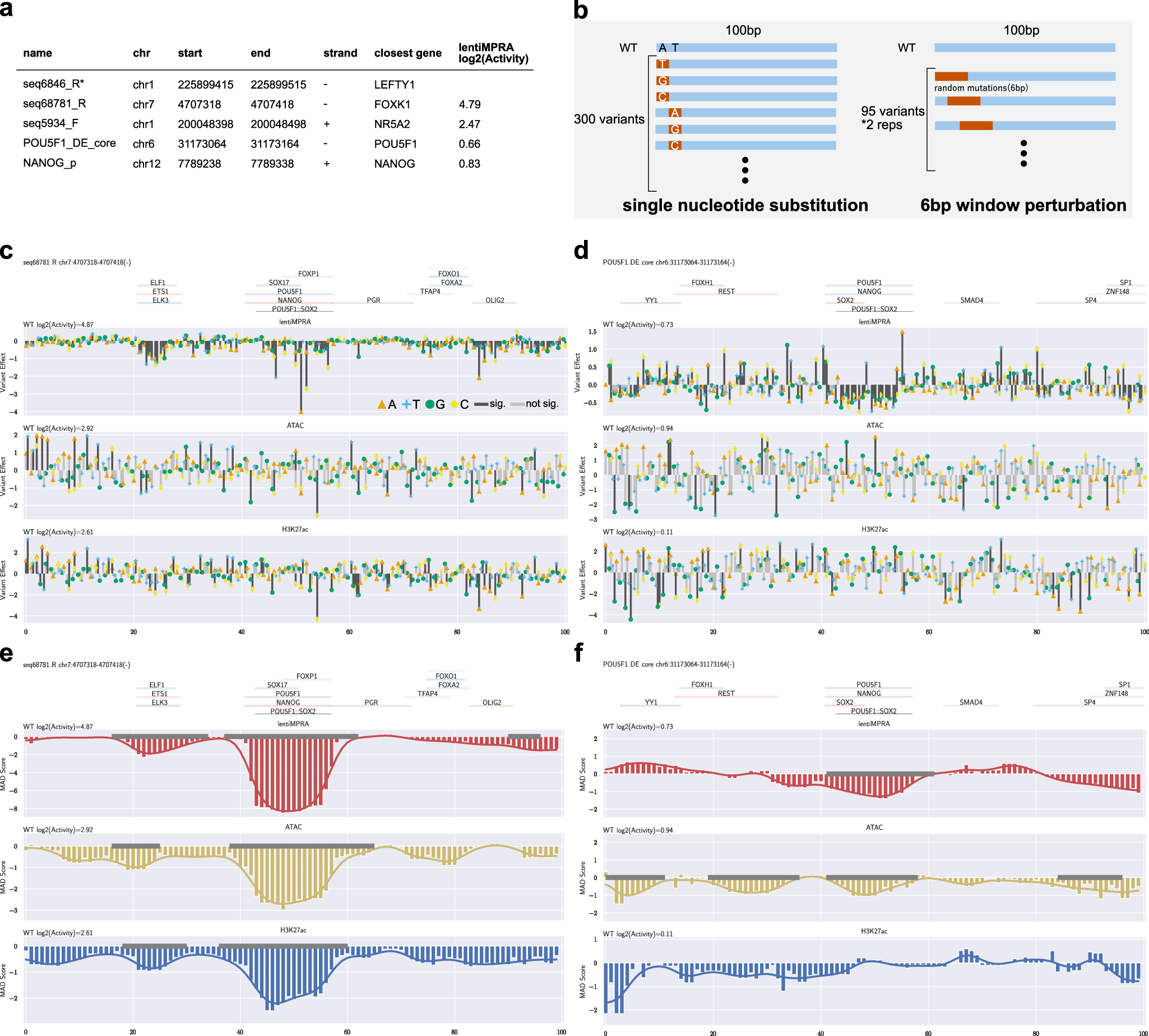 Fig. 5: CRE perturbation analyses.