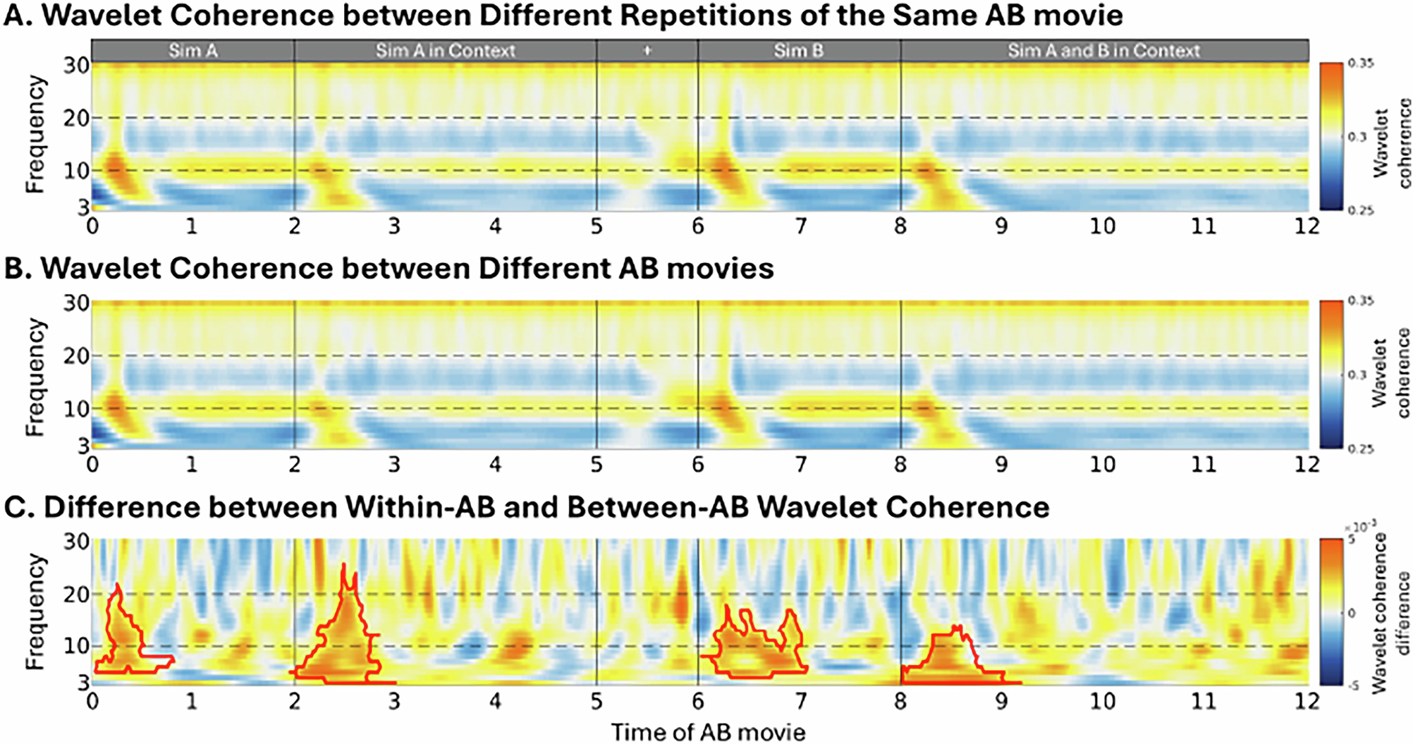 Fig. 4: Time–frequency feature identification.