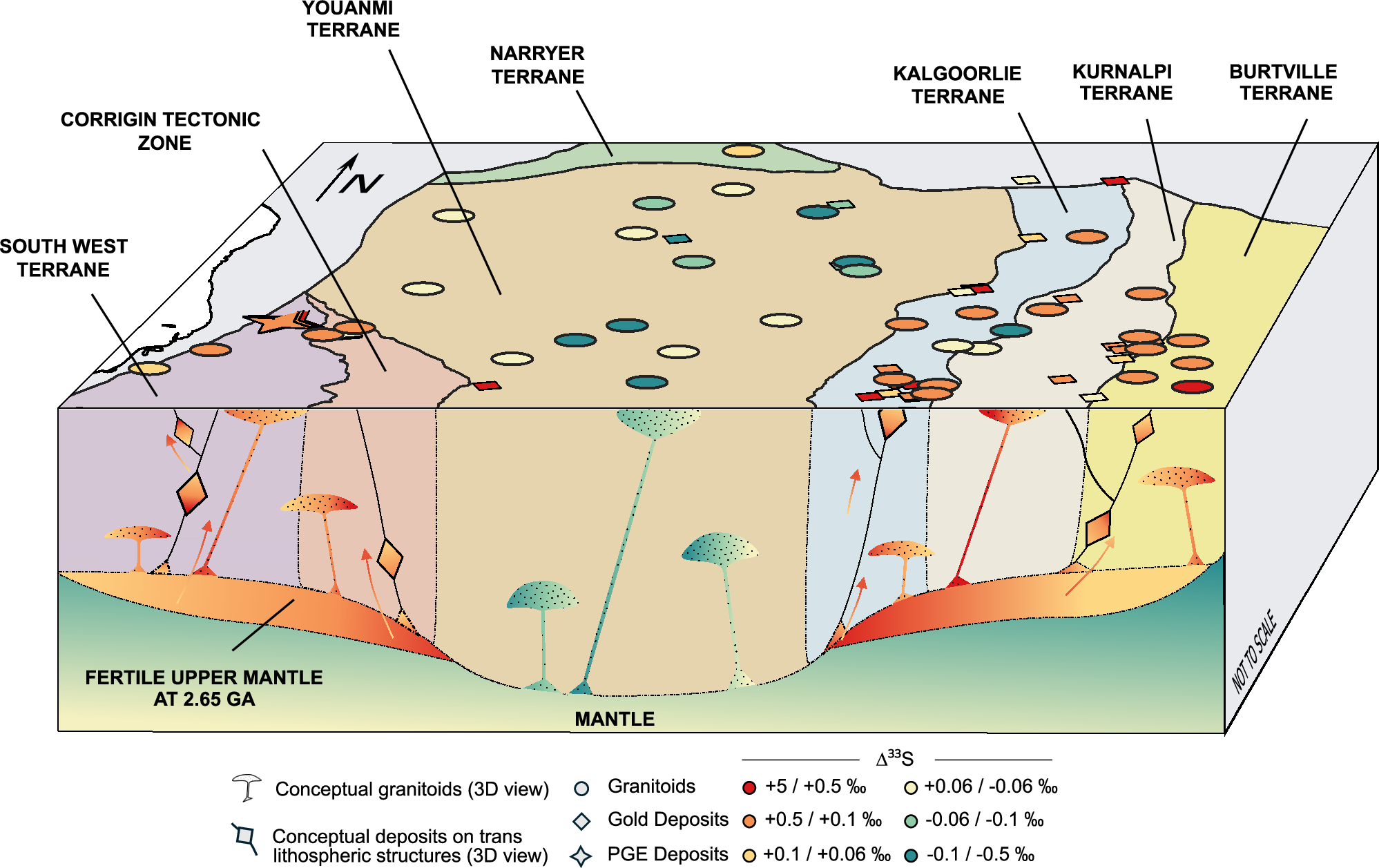 Fig. 5: Time-specific mantle fertility beneath the Yilgarn Craton 2675–2655 Ma.