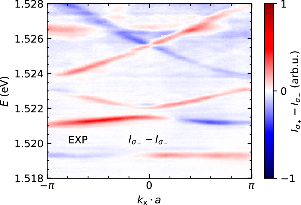 Fig. 7: Complex hopping basis transformation.