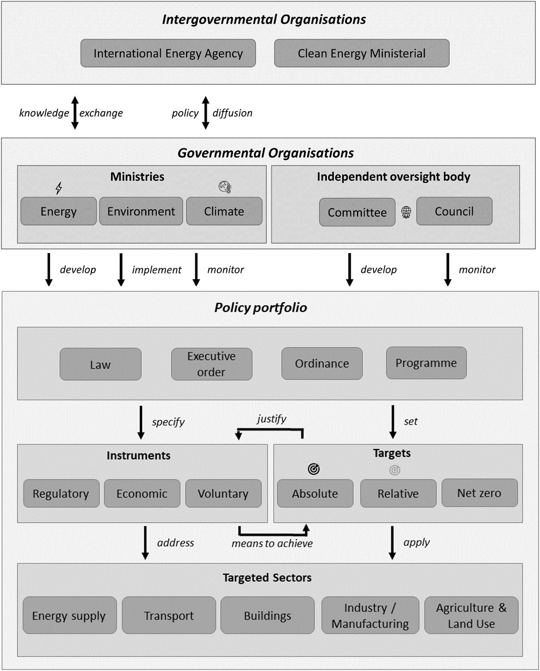 気候政策が炭素排出を削減していることを新研究が示す（Climate policies are cutting carbon, new study shows）