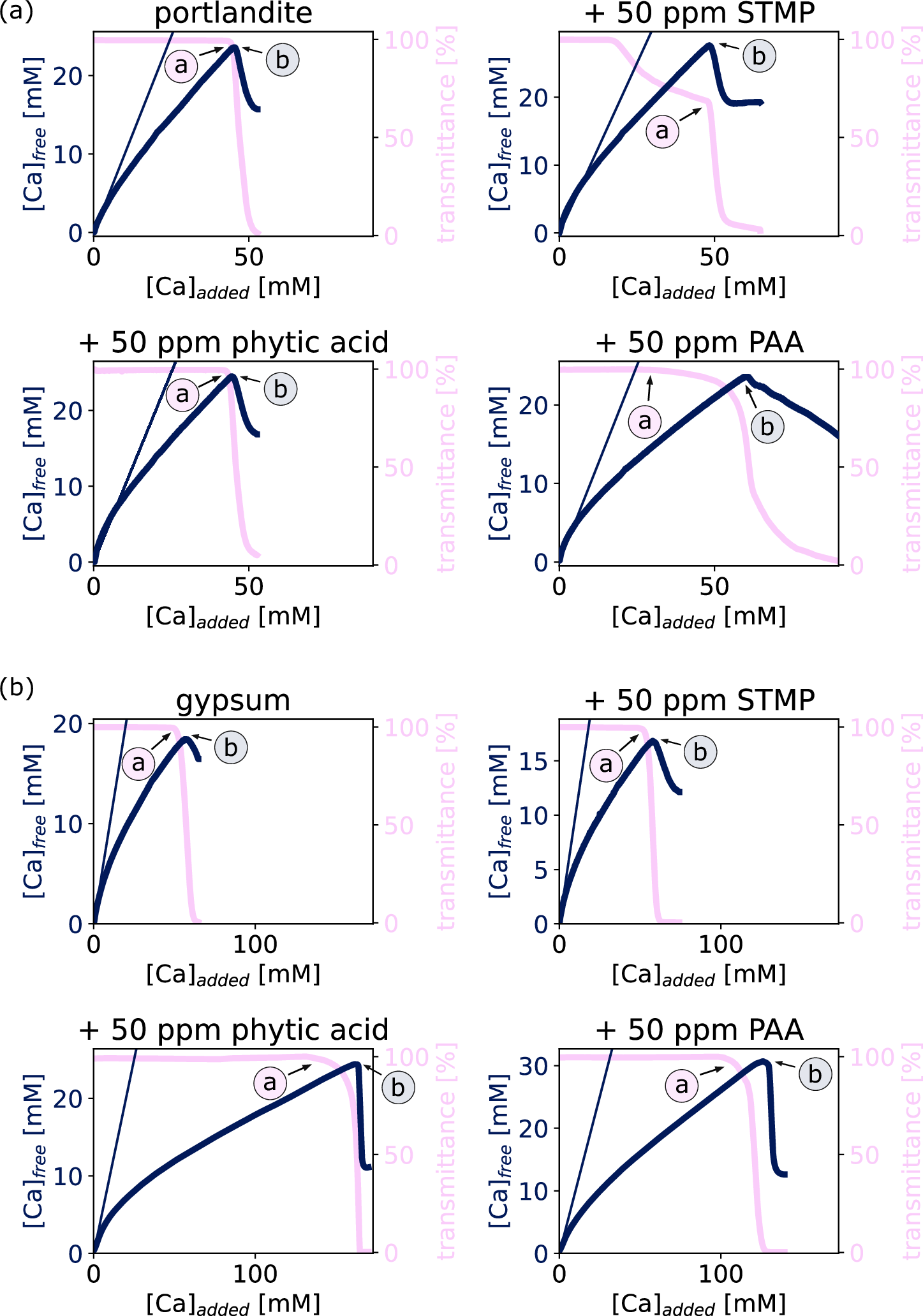 Fig. 1: Nucleation dynamics of portlandite and gypsum.