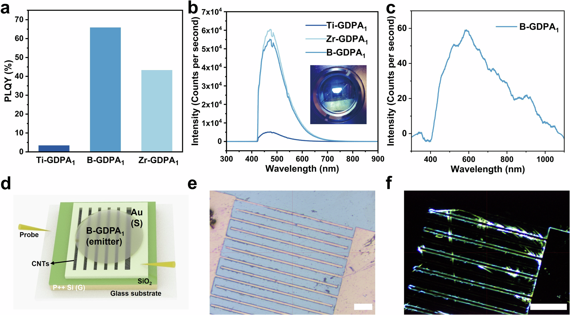 Fig. 5: Fluorescent glassy networks based on GDPA linker for electroluminescence devices.