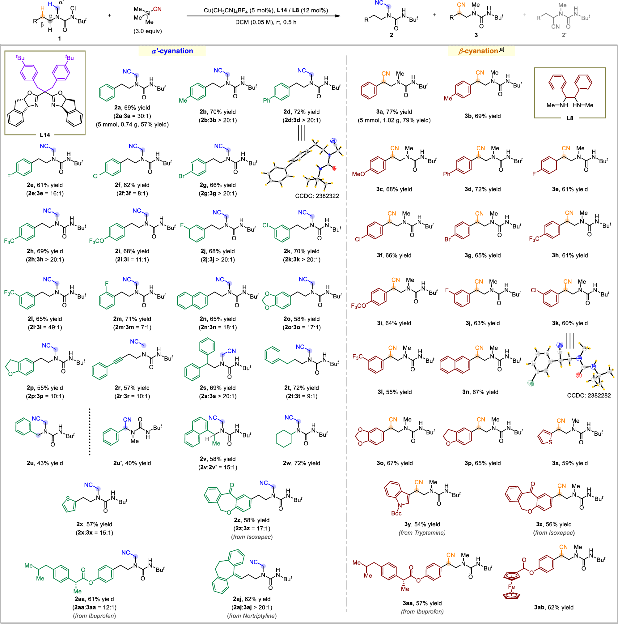 Fig. 3: Scope of α’/β-cyanation.