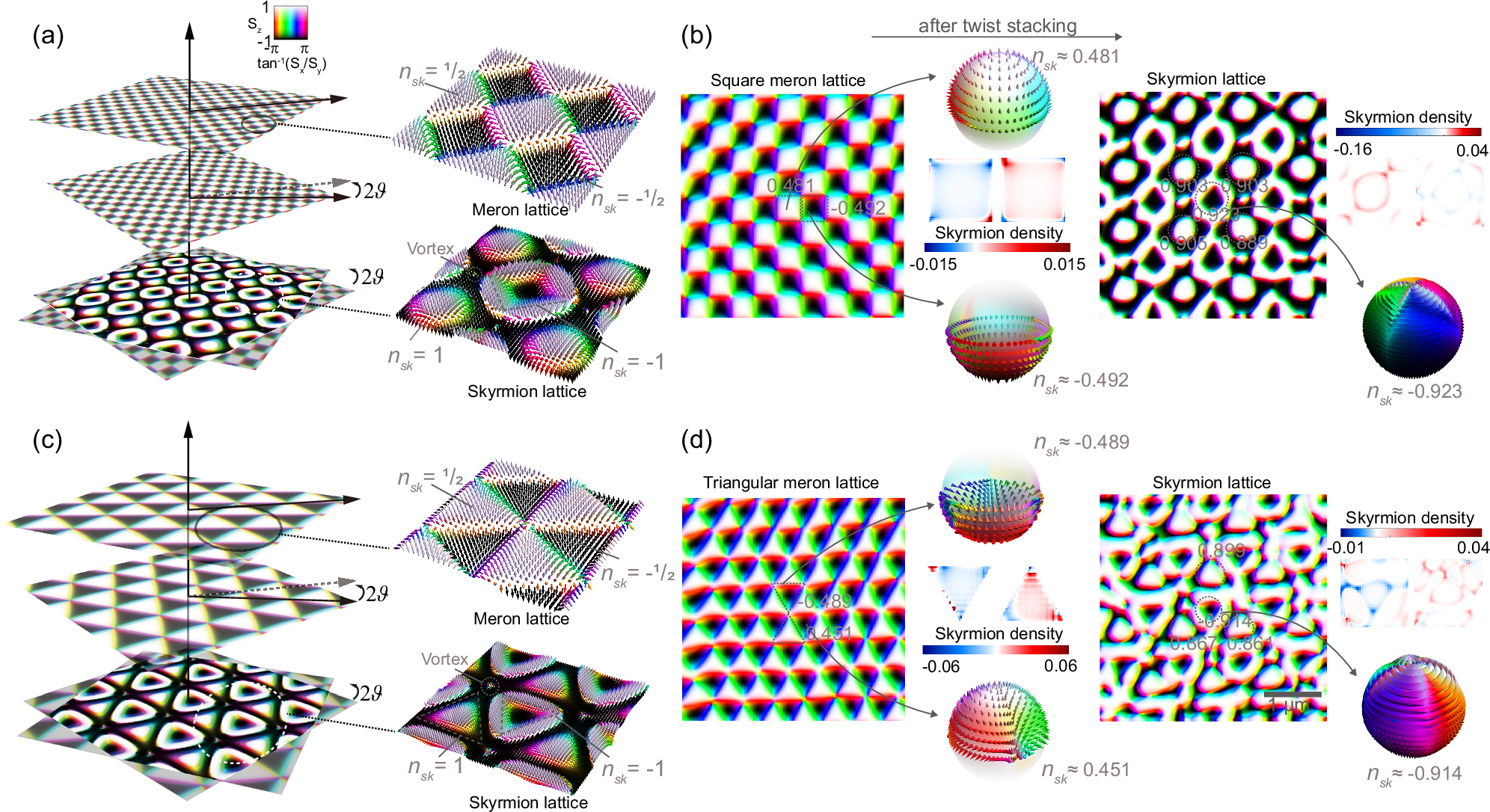 Fig. 1: Concept of photonic moiré spin superlattice formation.