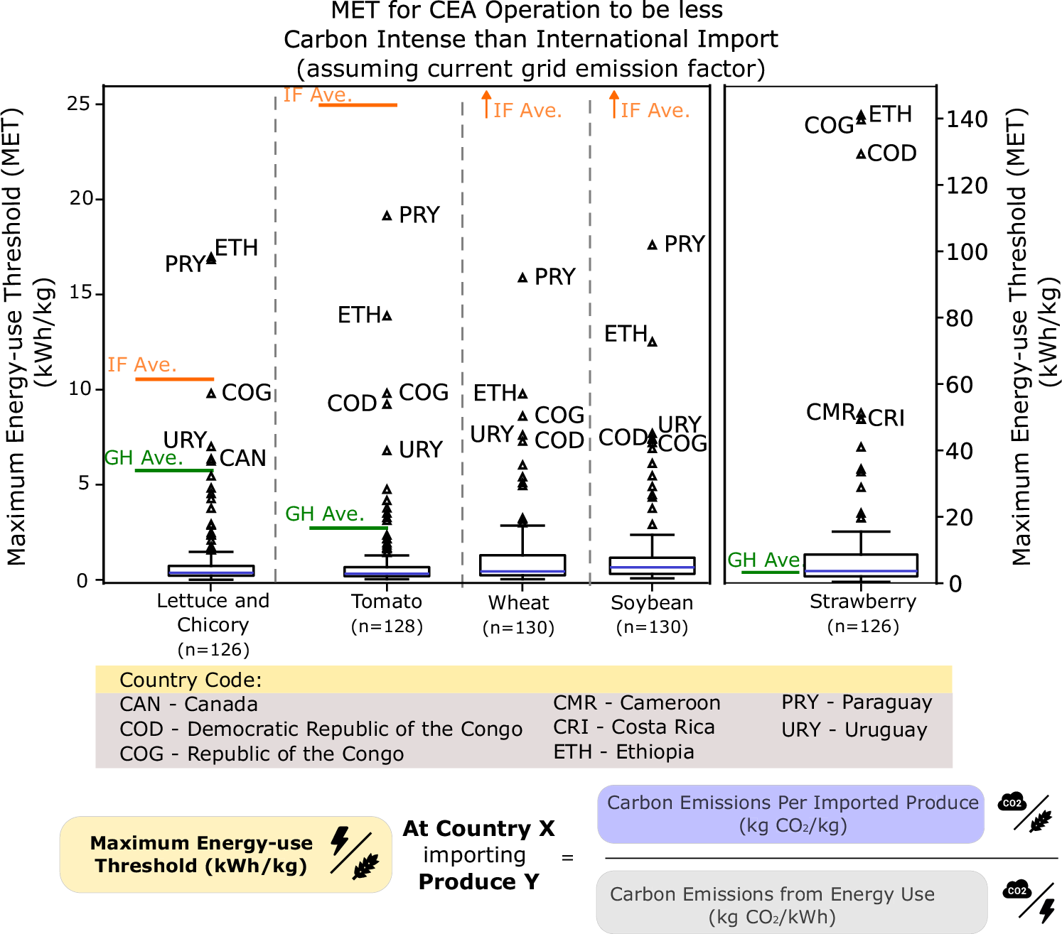 Fig. 3: MET considering combinations of contextual parameters.