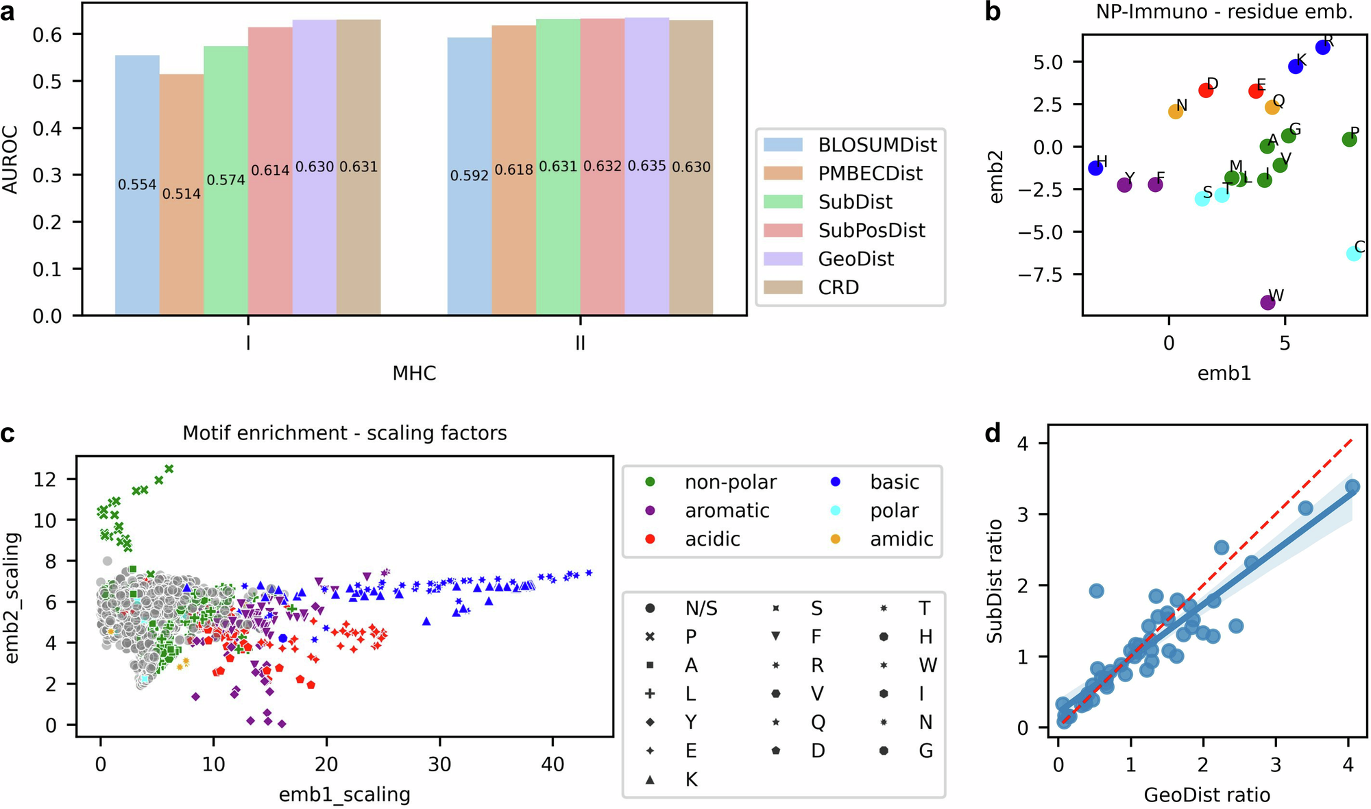 Fig. 3: Interpretation of NeoPrecis-Immuno.