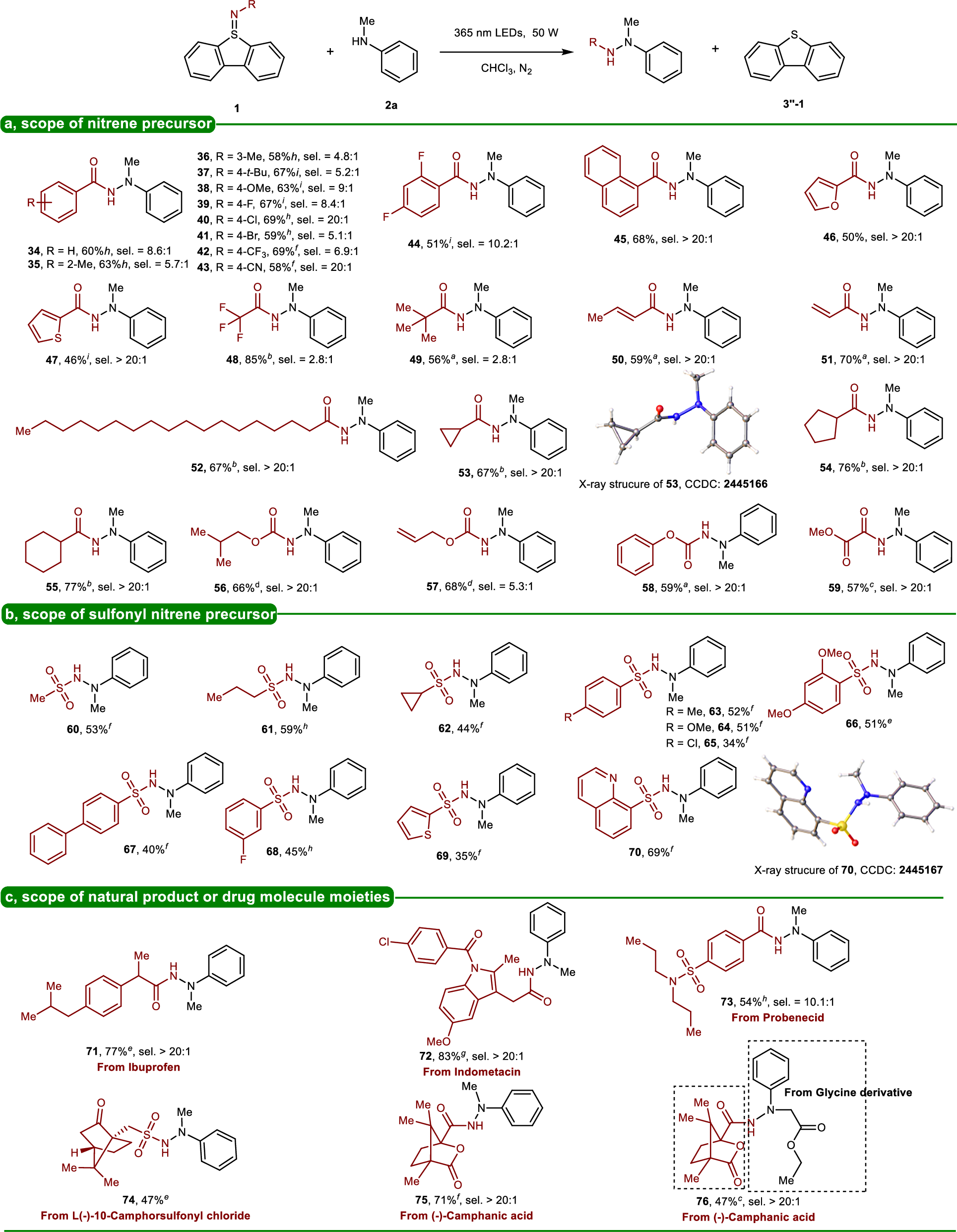 Fig. 3: Substrate scope of sulfilimine.