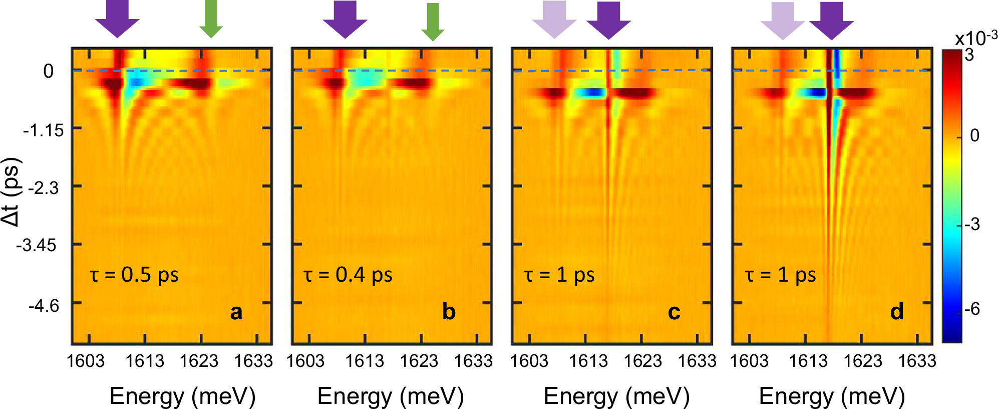 Fig. 3: Measured normalized differential reflectivity.