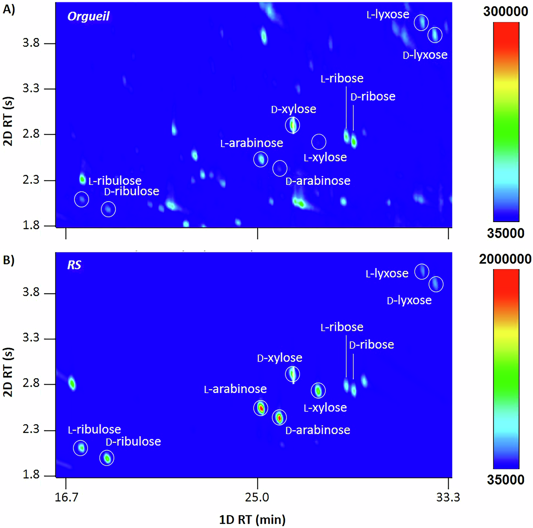 Fig. 2: Detection of pentoses in meteorite Orgueil.