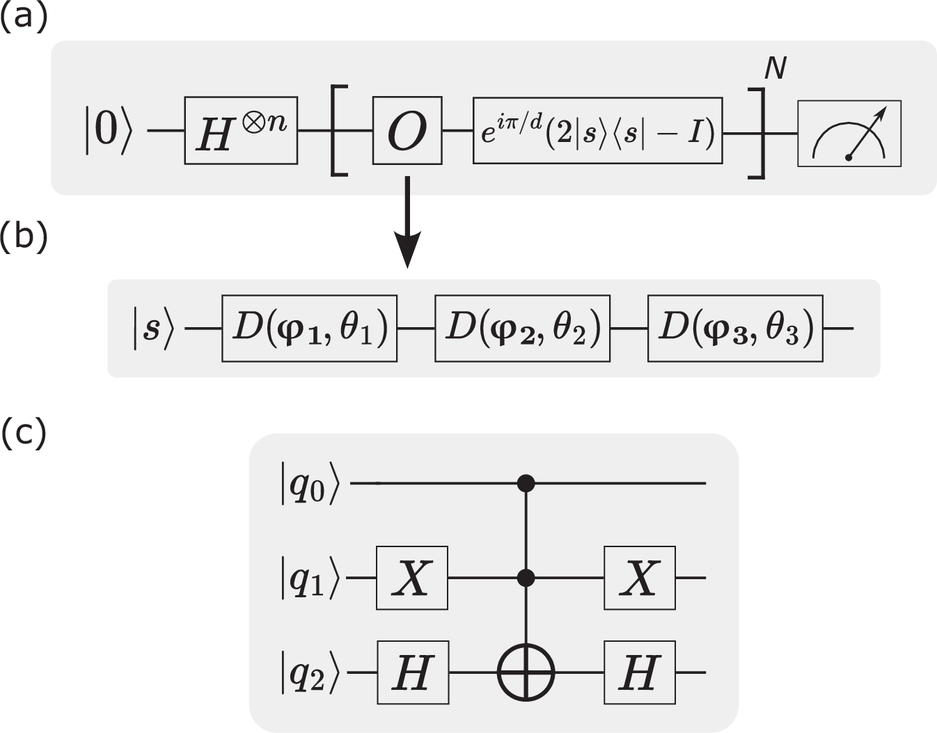 Fig. 2: Grover’s algorithm implemented with a single qudit.