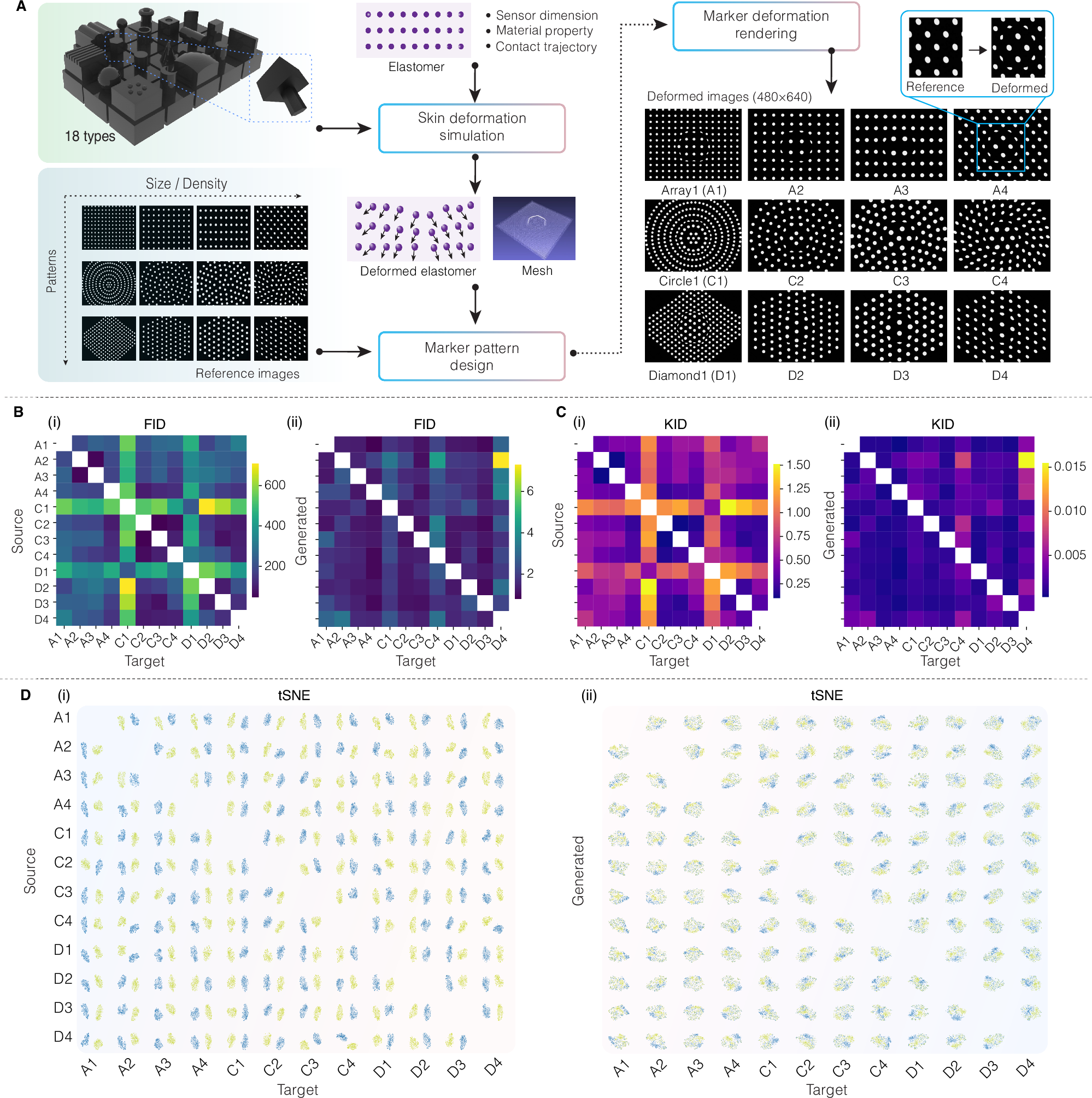Fig. 3: Marker-to-marker translation in simulation.
