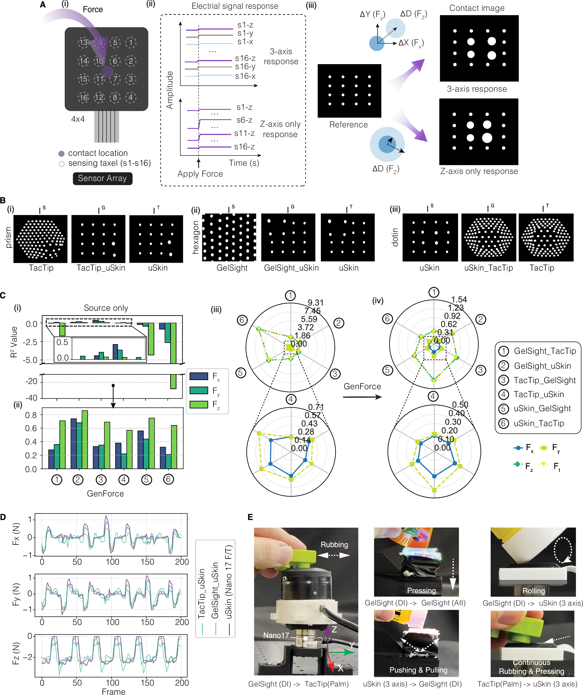 Fig. 6: Heterogeneous tactile force translation.
