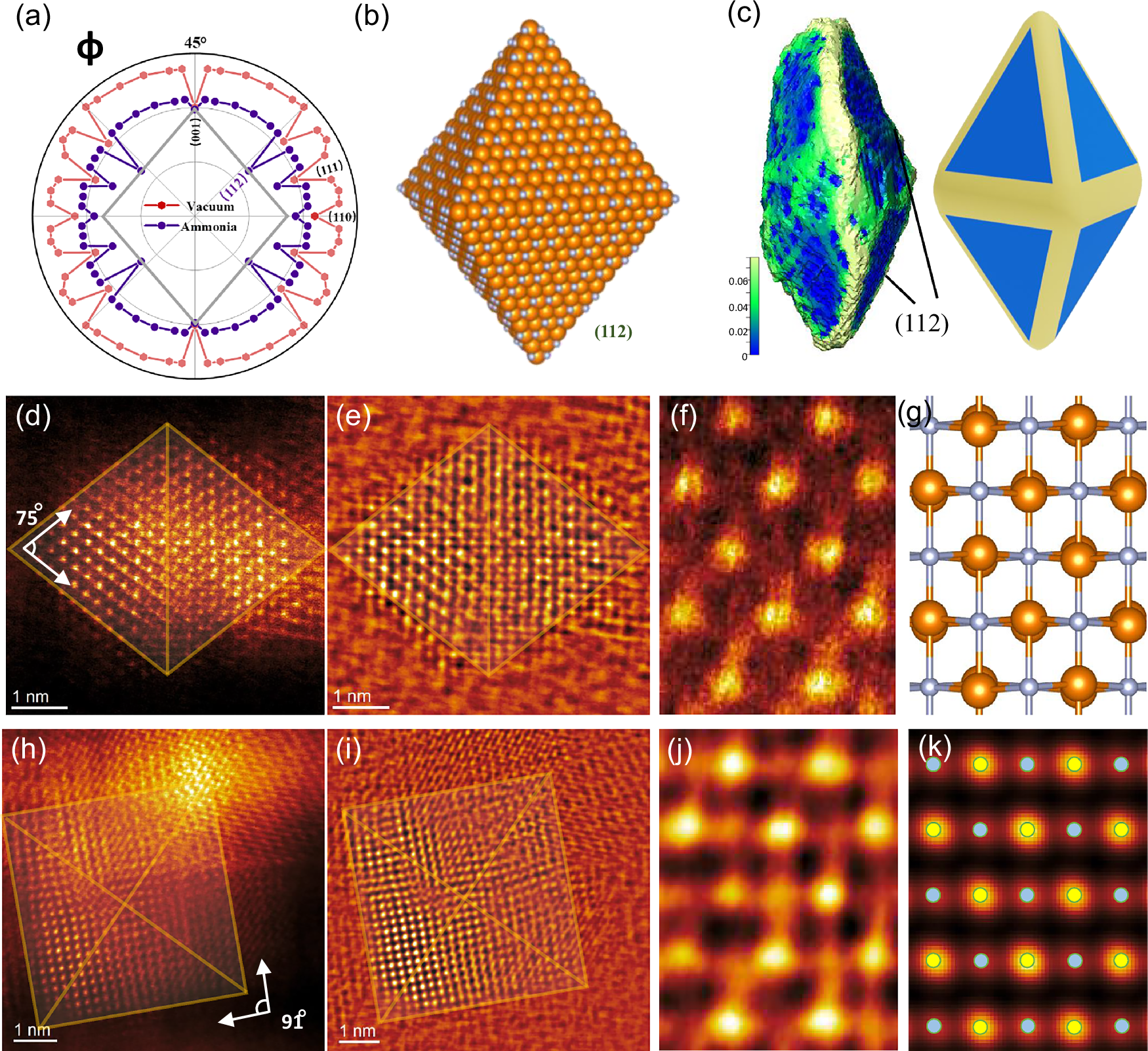 Fig. 1: Structural elucidation of HEMN catalysts.