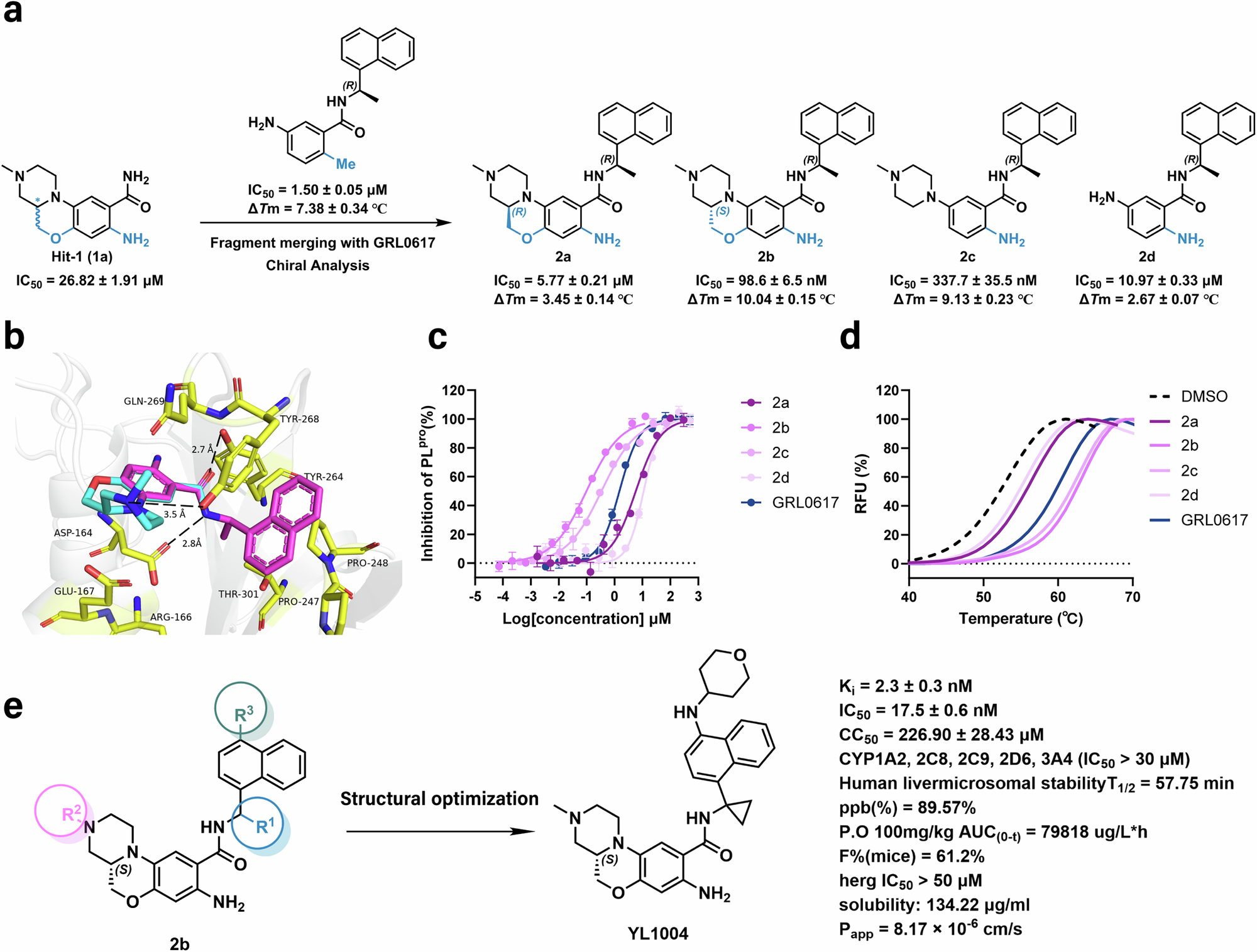 Fig. 1: Discovery process of tricyclic PLpro inhibitors.