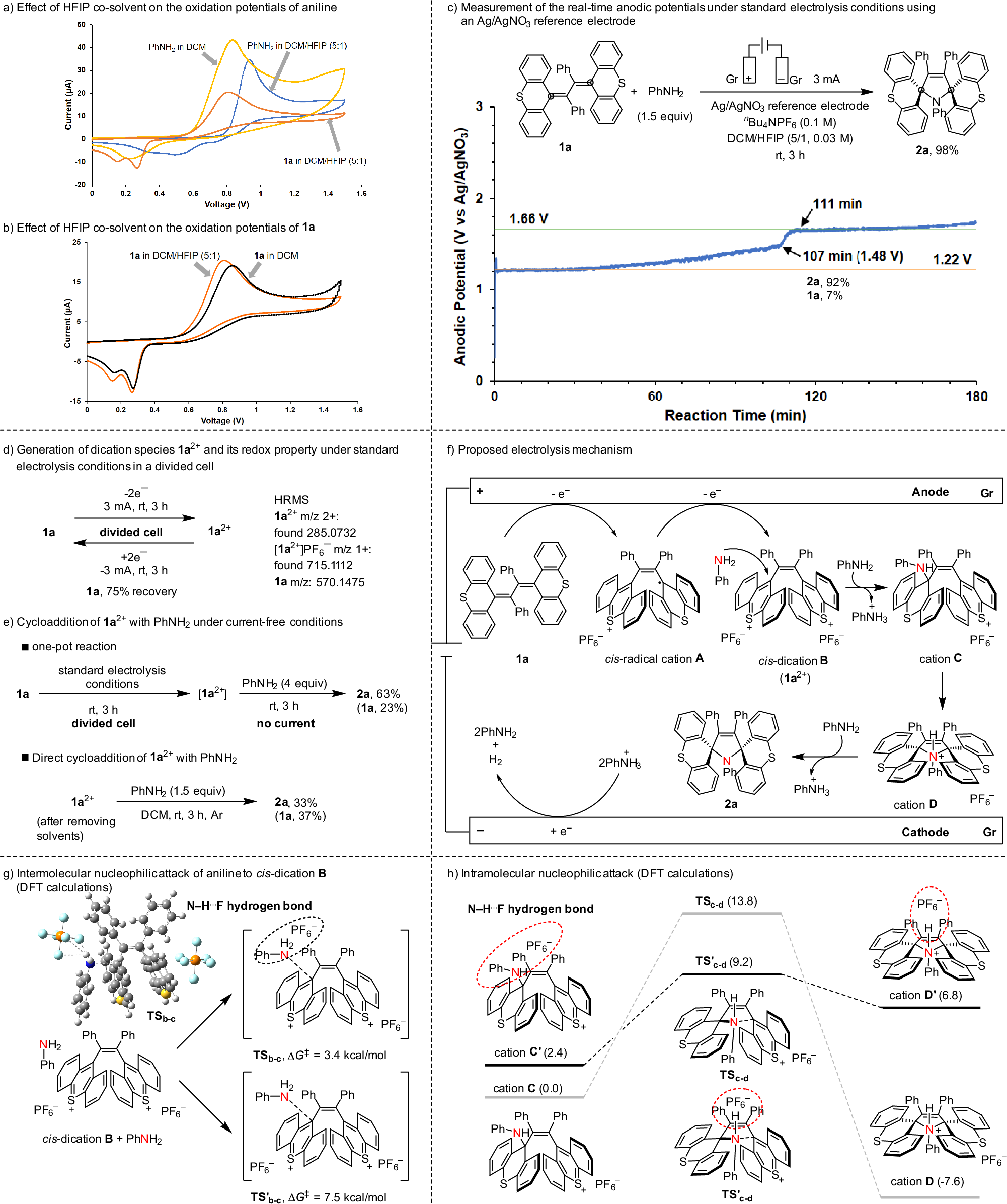 Fig. 4: Mechanistic investigations and proposed electrochemical cycloaddition mechanism.