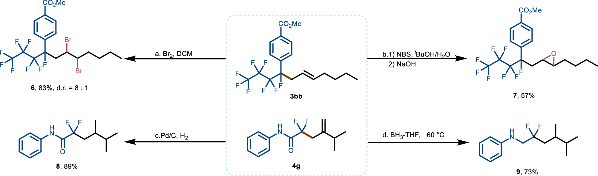 Fig. 4: Synthetic applications.