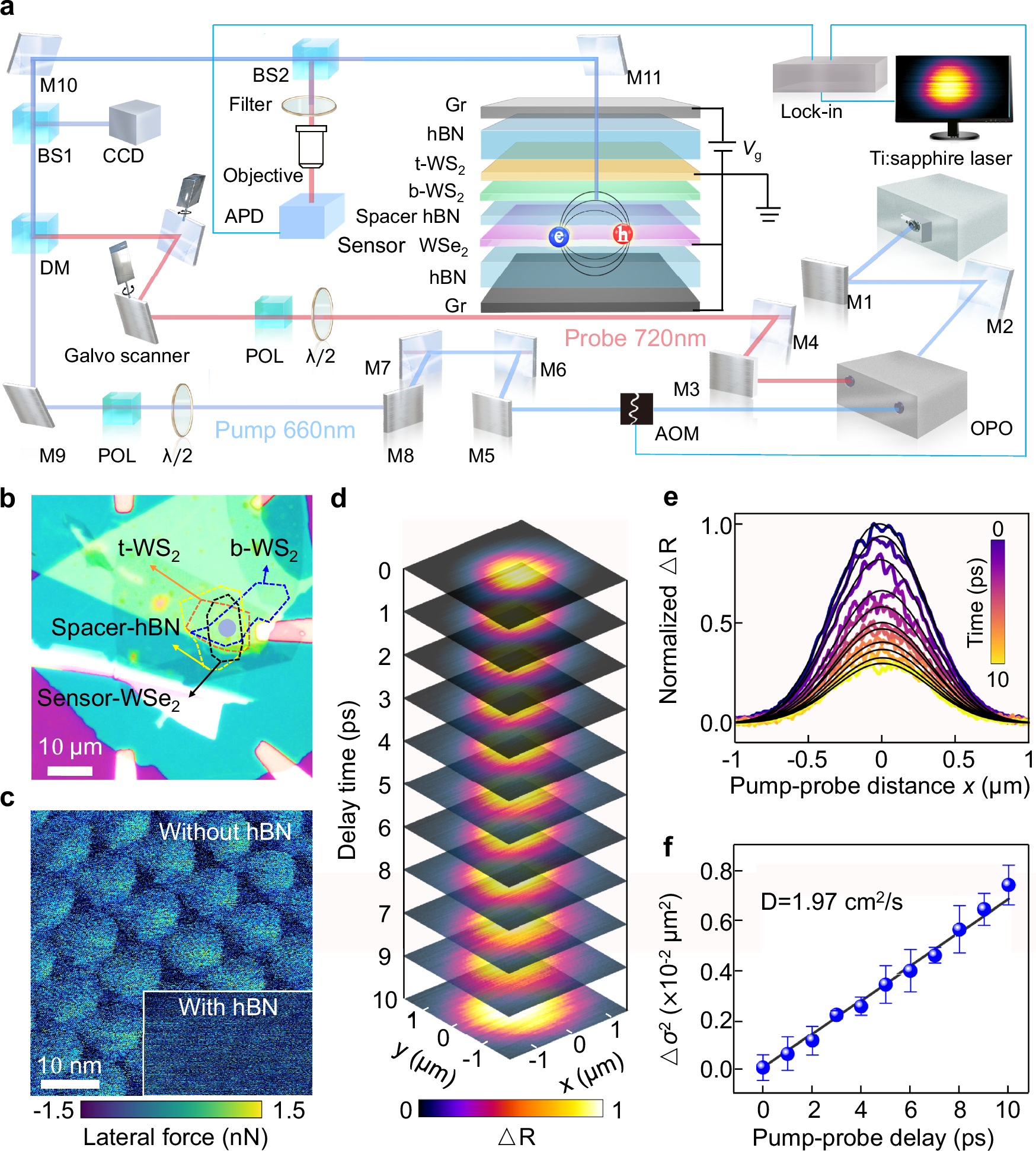 Fig. 1: Device structure and measurement scheme.