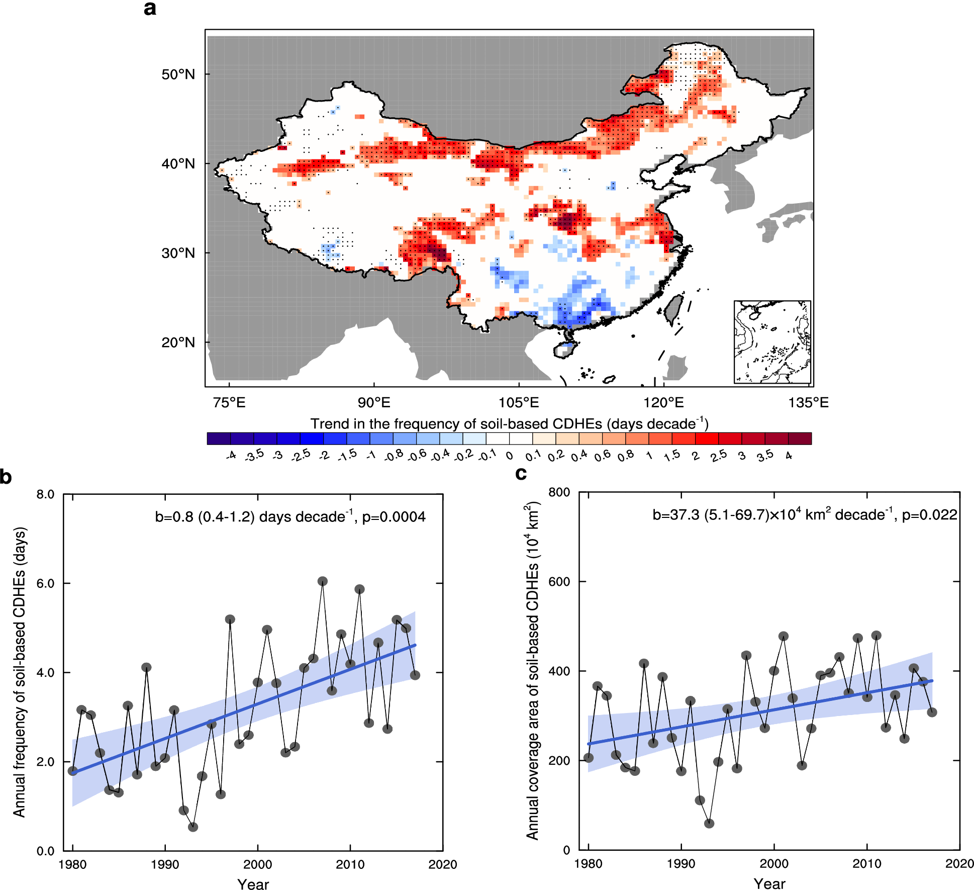 Fig. 2: Rapid increase in soil-based compound dry-hot extremes (CDHEs).