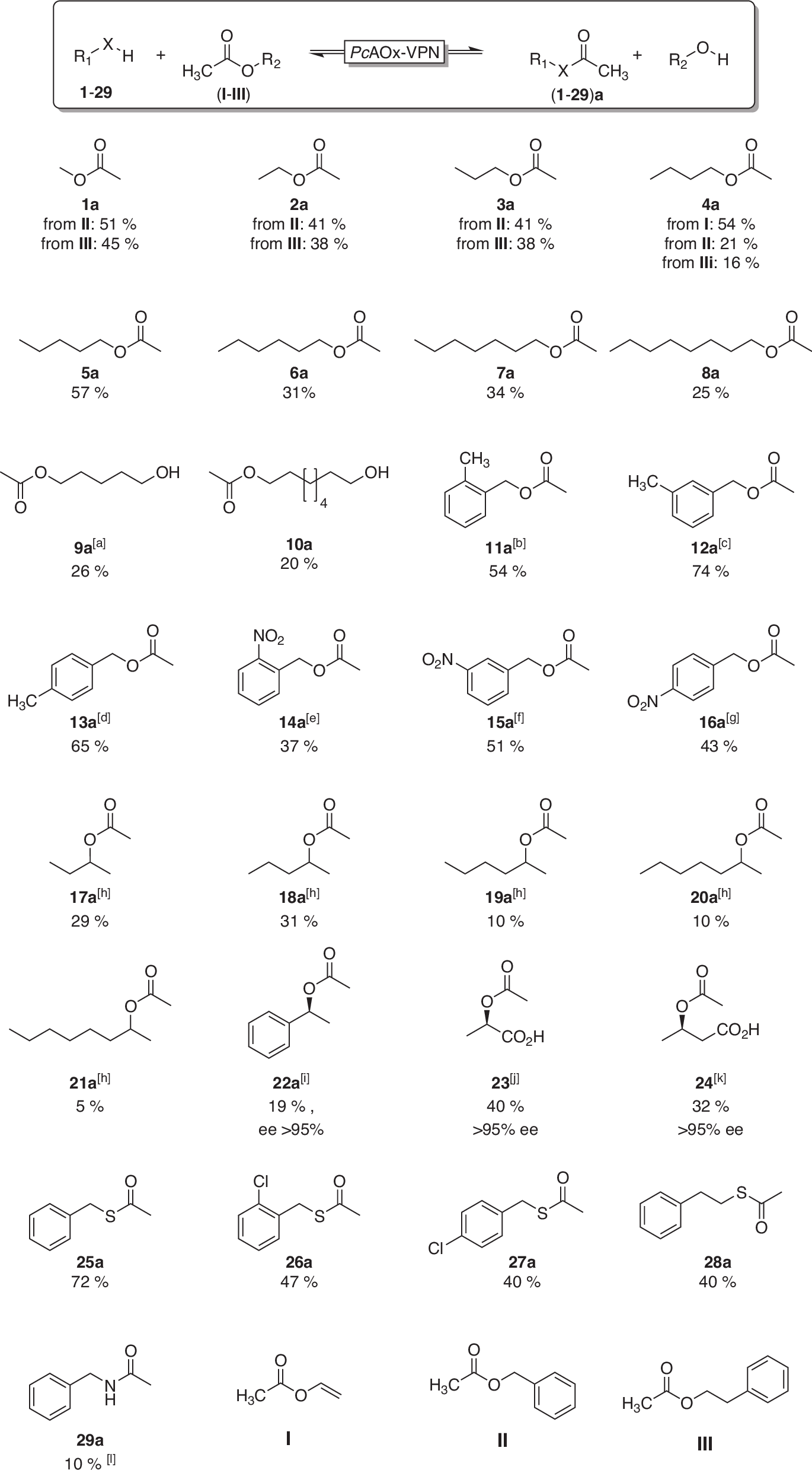 Fig. 6: Preliminary substrate scope of PcAOx-VPN.