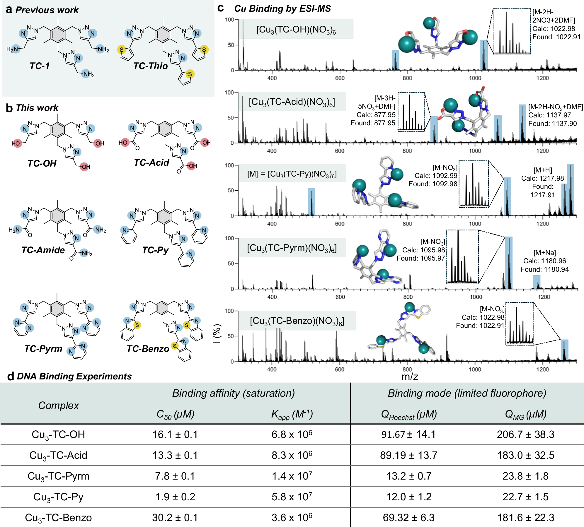 copper enhance glutathione patent Expanding the DNA damaging potential of artificial metallo-nucleases with click chemistry 5-Amino-1MQ | NNMT Inhibitor REFRESH24 Variant:5ml