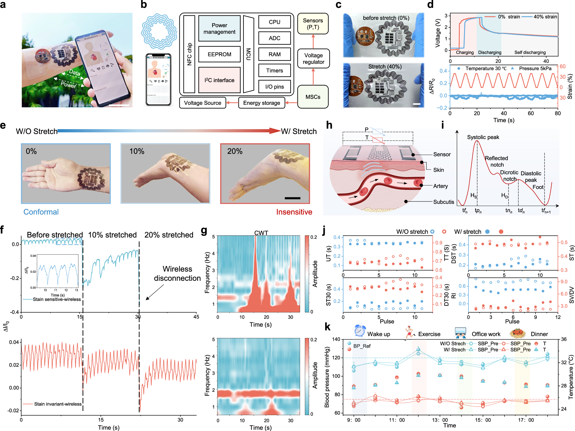 Fig. 5: Skin-interfaced wireless microgrid system based on strain-invariant MXene devices.