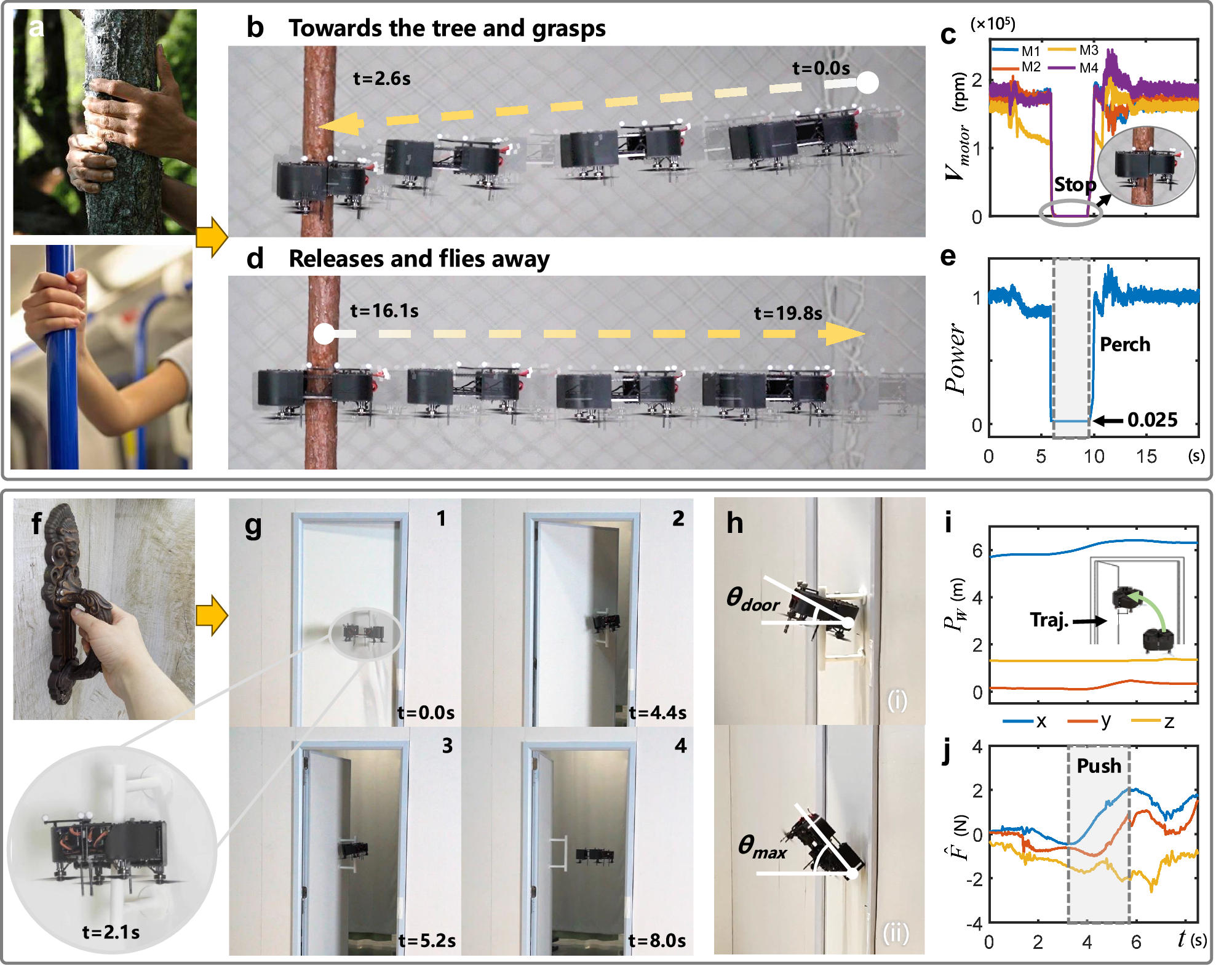 Fig. 5: Performance of perching and door opening.
