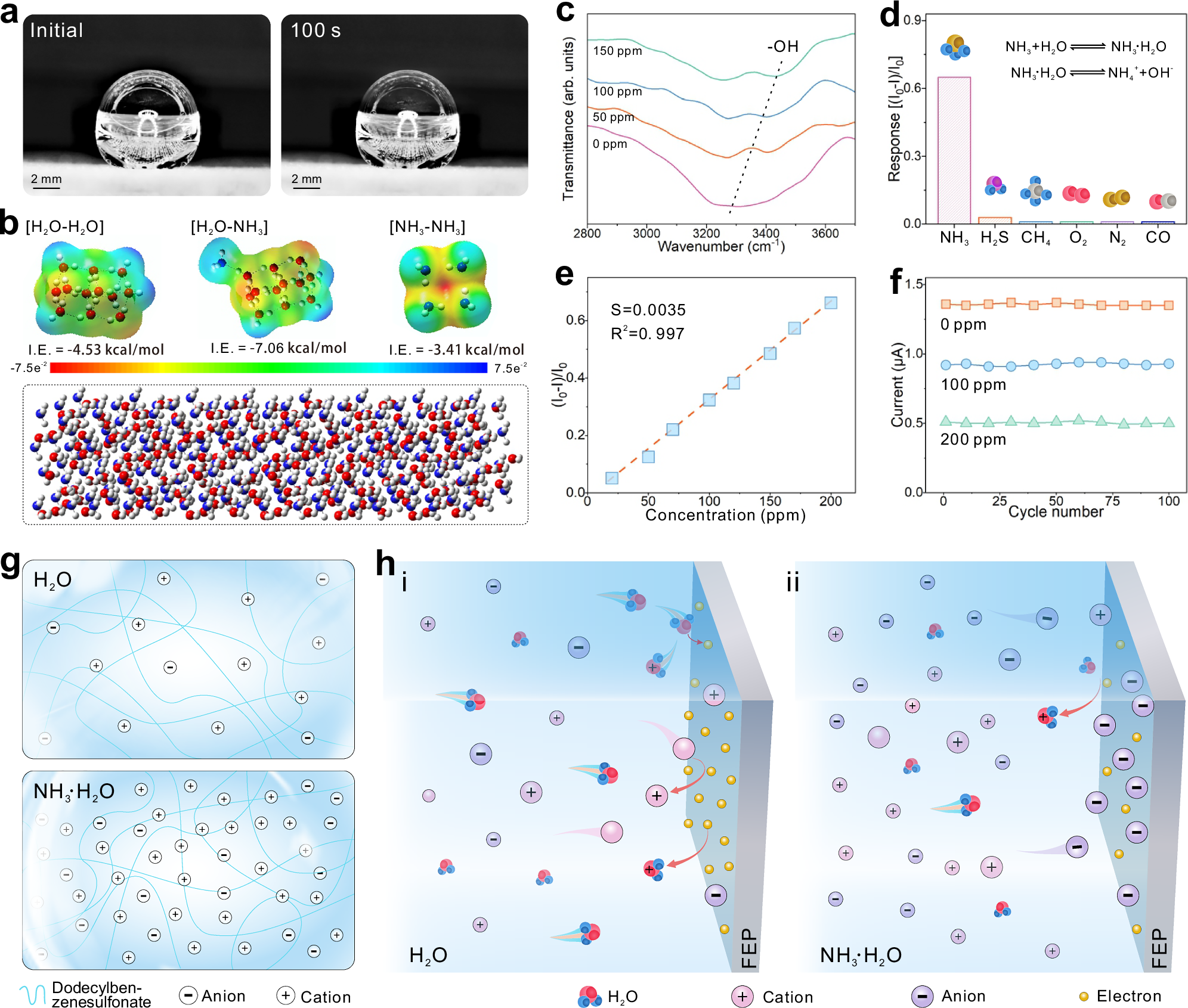 Fig. 5: Principle of contact initiation at the liquid-solid interface.