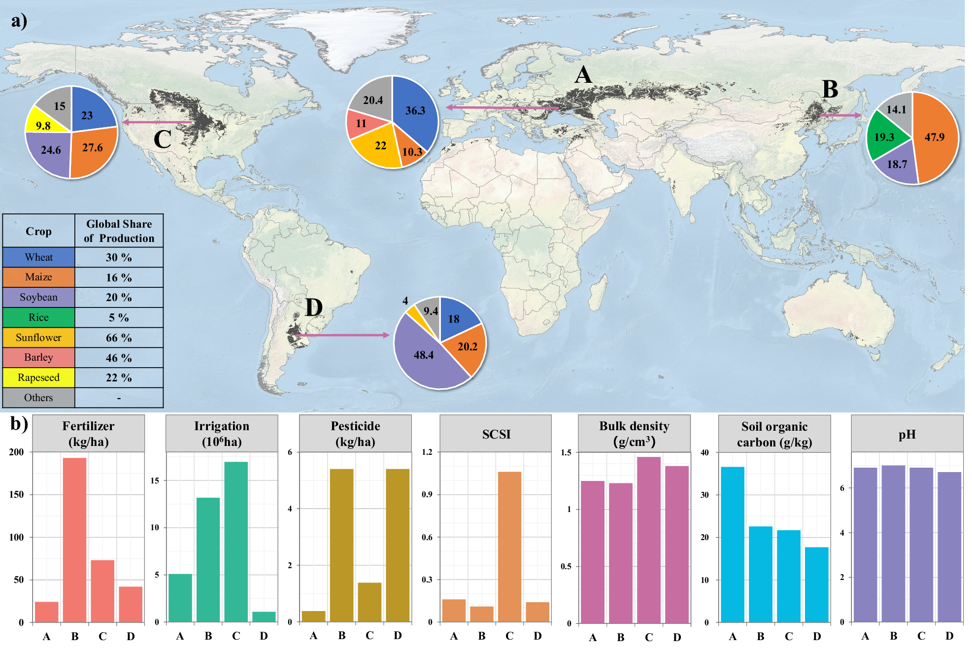 Fig. 1: Agricultural productivity and key parameters of the world’s four major black soil regions.