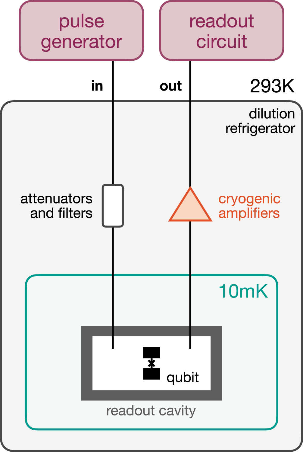Fig. 9: Schematic illustration of the experimental setup used in this work.