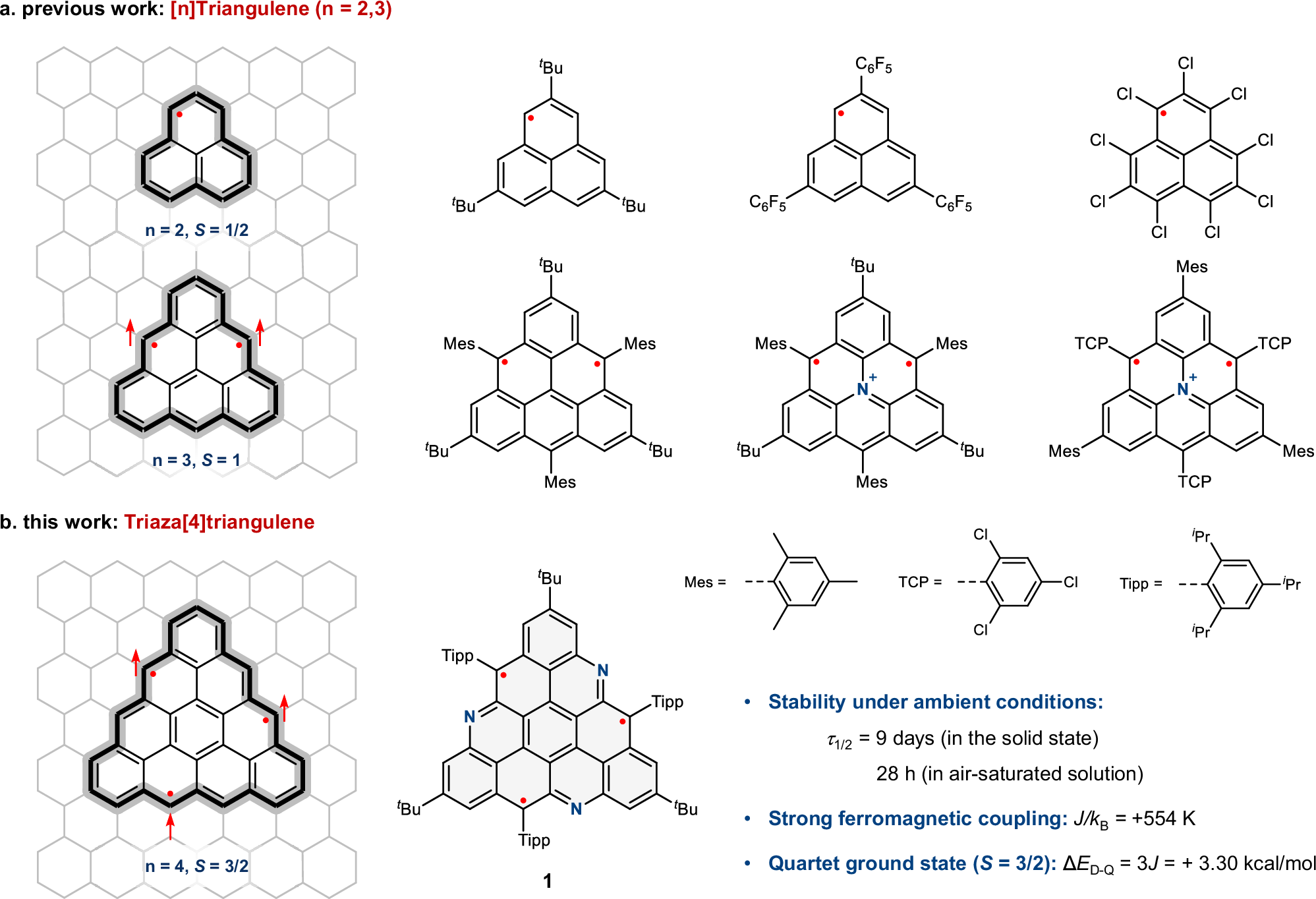 Fig. 1: Solution-phase synthesized [n]triangulene radicals.