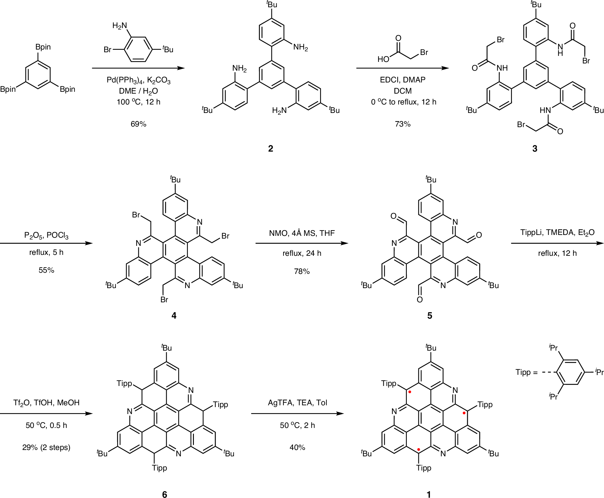 Fig. 2: Synthetic route.