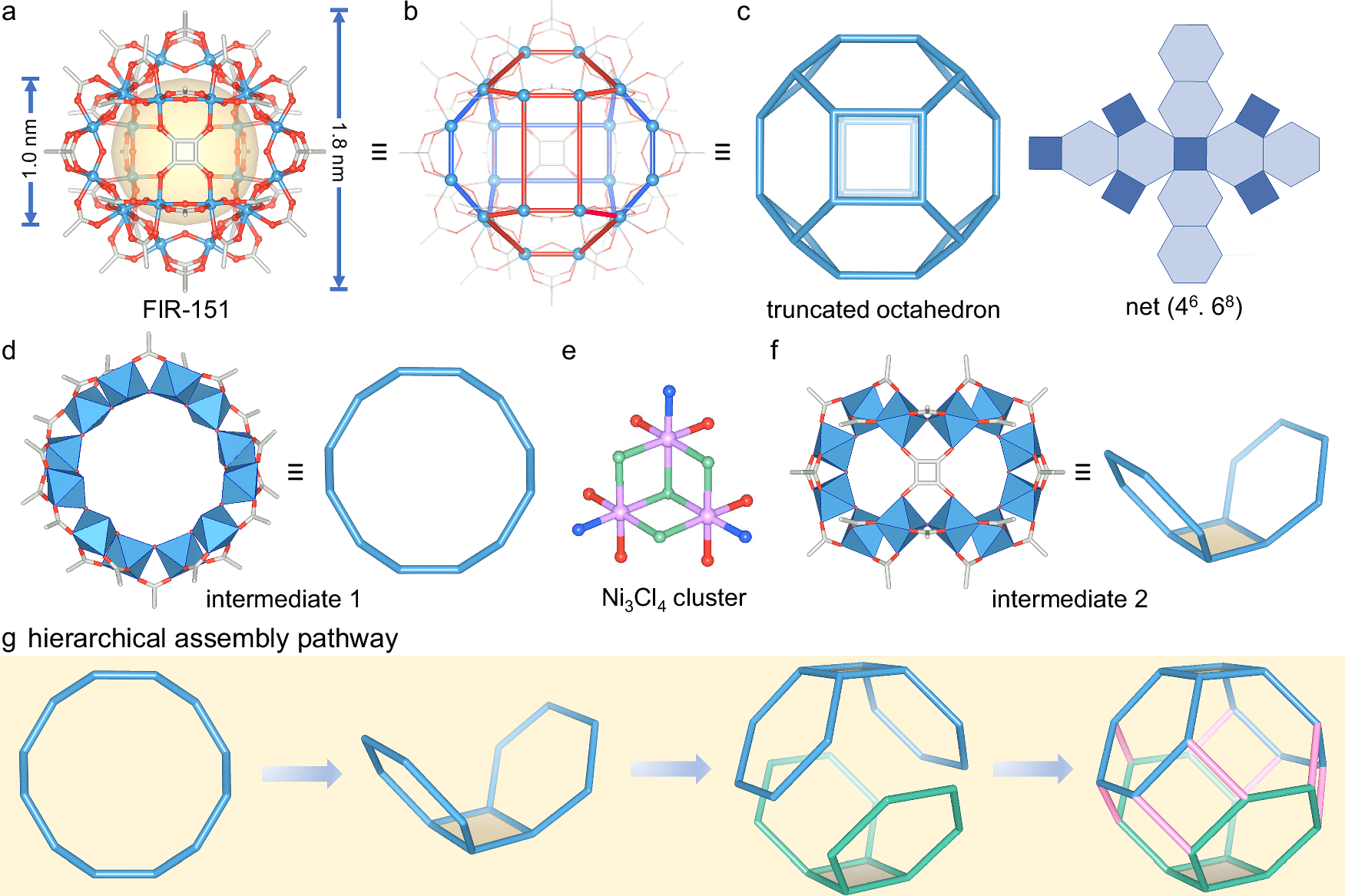 Fig. 2: Structural and hierarchical assembly of the Ti24 MOP and its assembly intermediates.