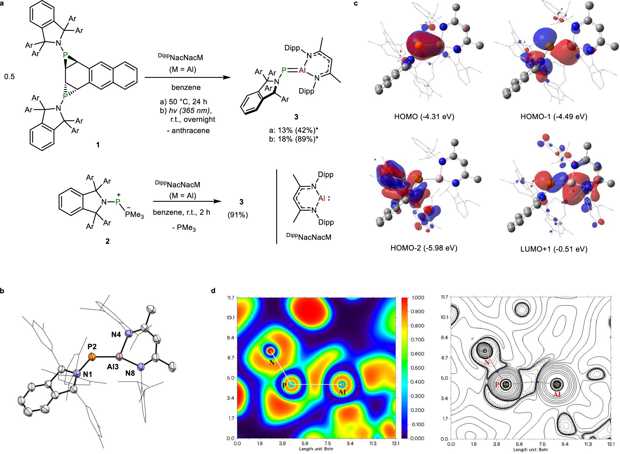 Fig. 2: Syntheses, Solid-state structure and theoretical studies of 3.