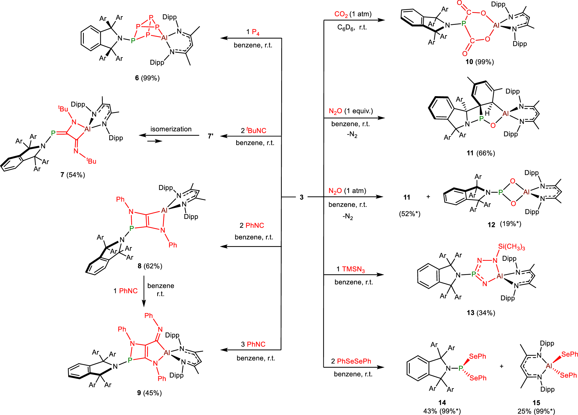 Fig. 5: Reaction of 3 with small molecules.