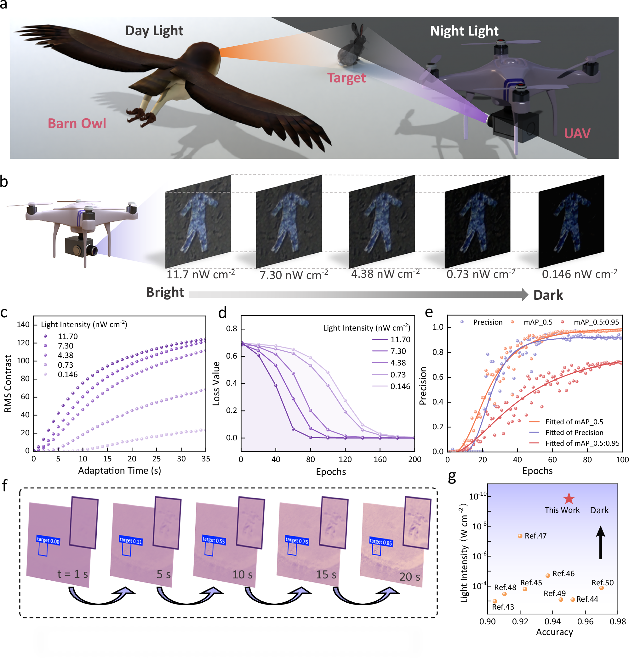 Fig. 6: Schematic of intelligent target recognition applications.